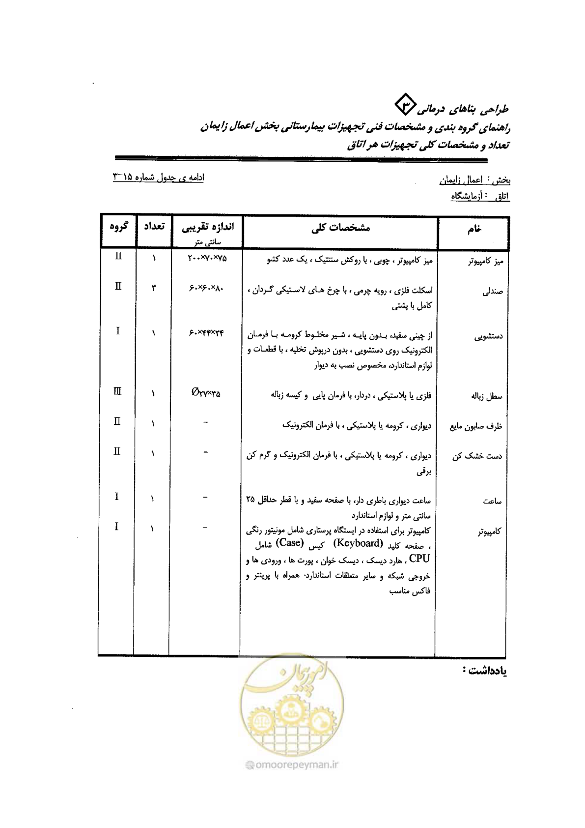 صفحه 61 از 96