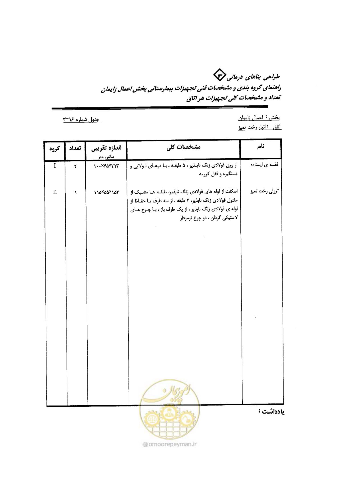 صفحه 62 از 96