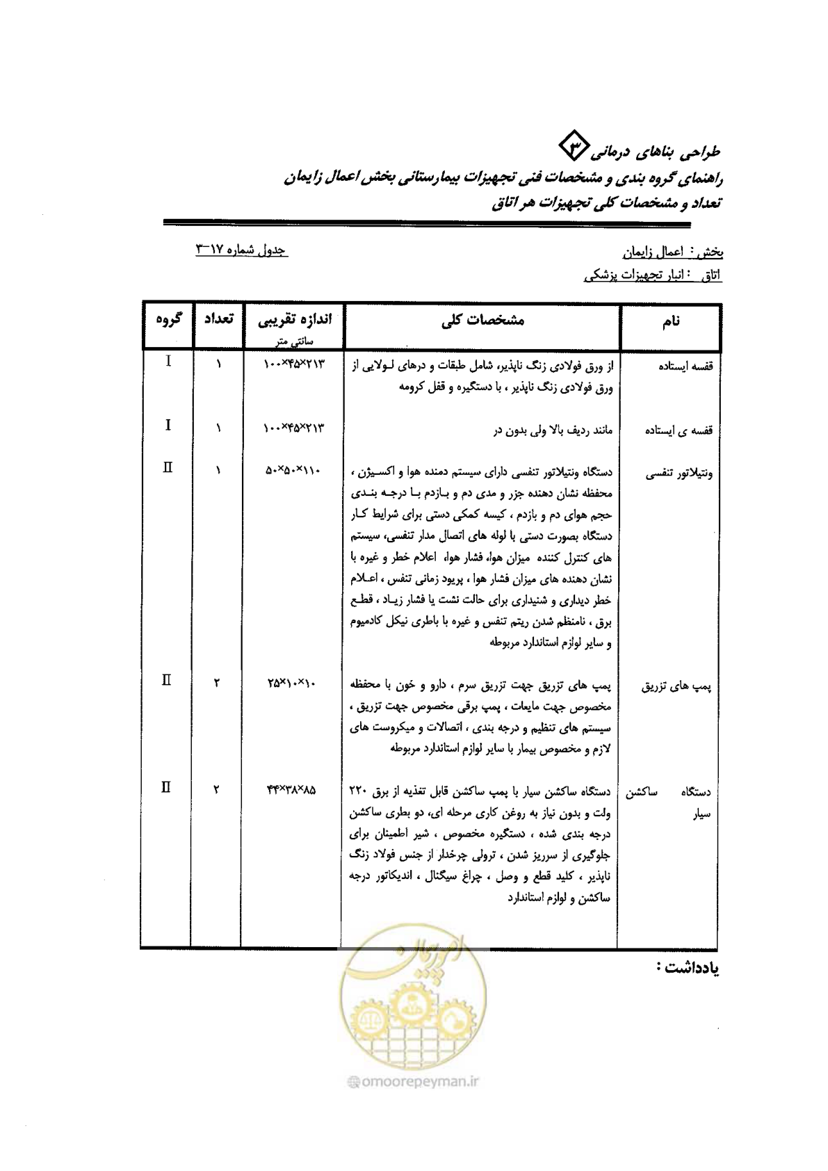 صفحه 63 از 96