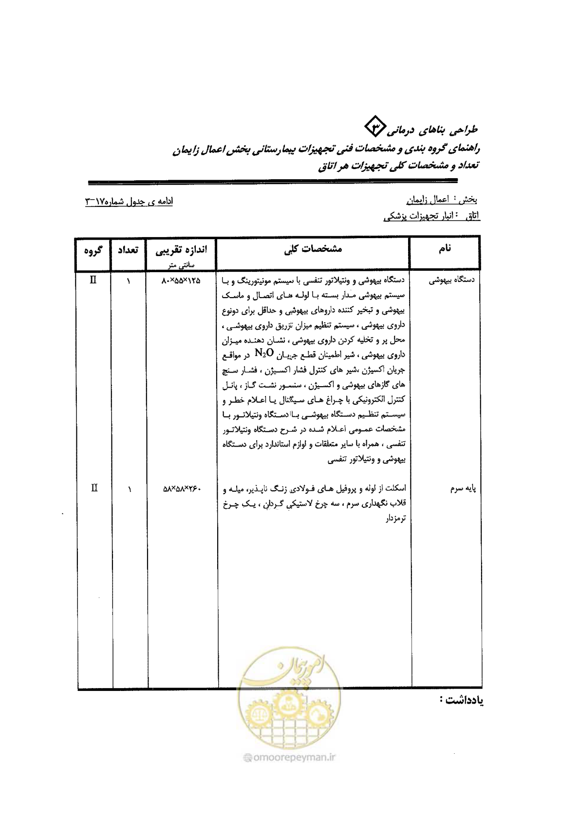 صفحه 64 از 96