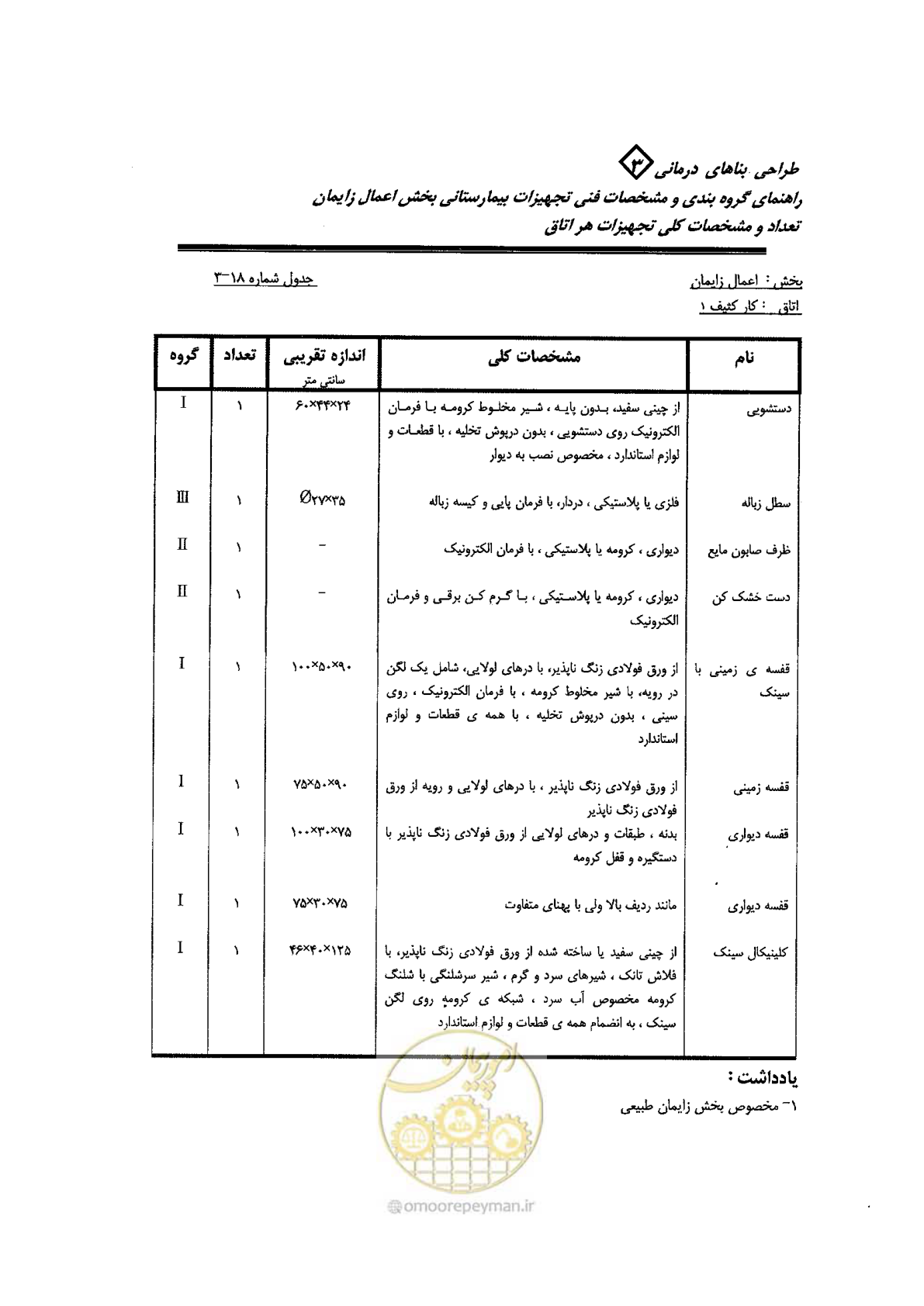صفحه 65 از 96