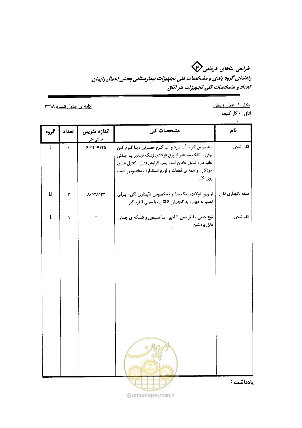 صفحه 66 از 96