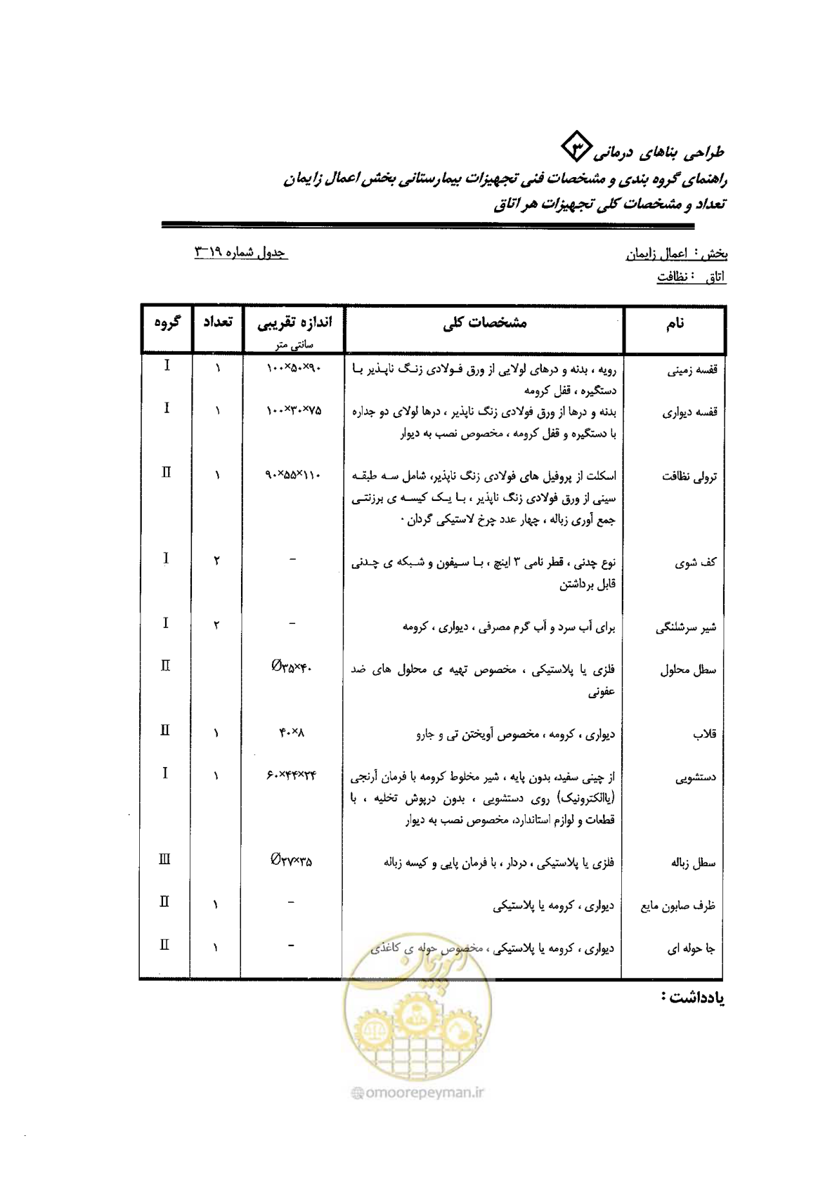 صفحه 67 از 96