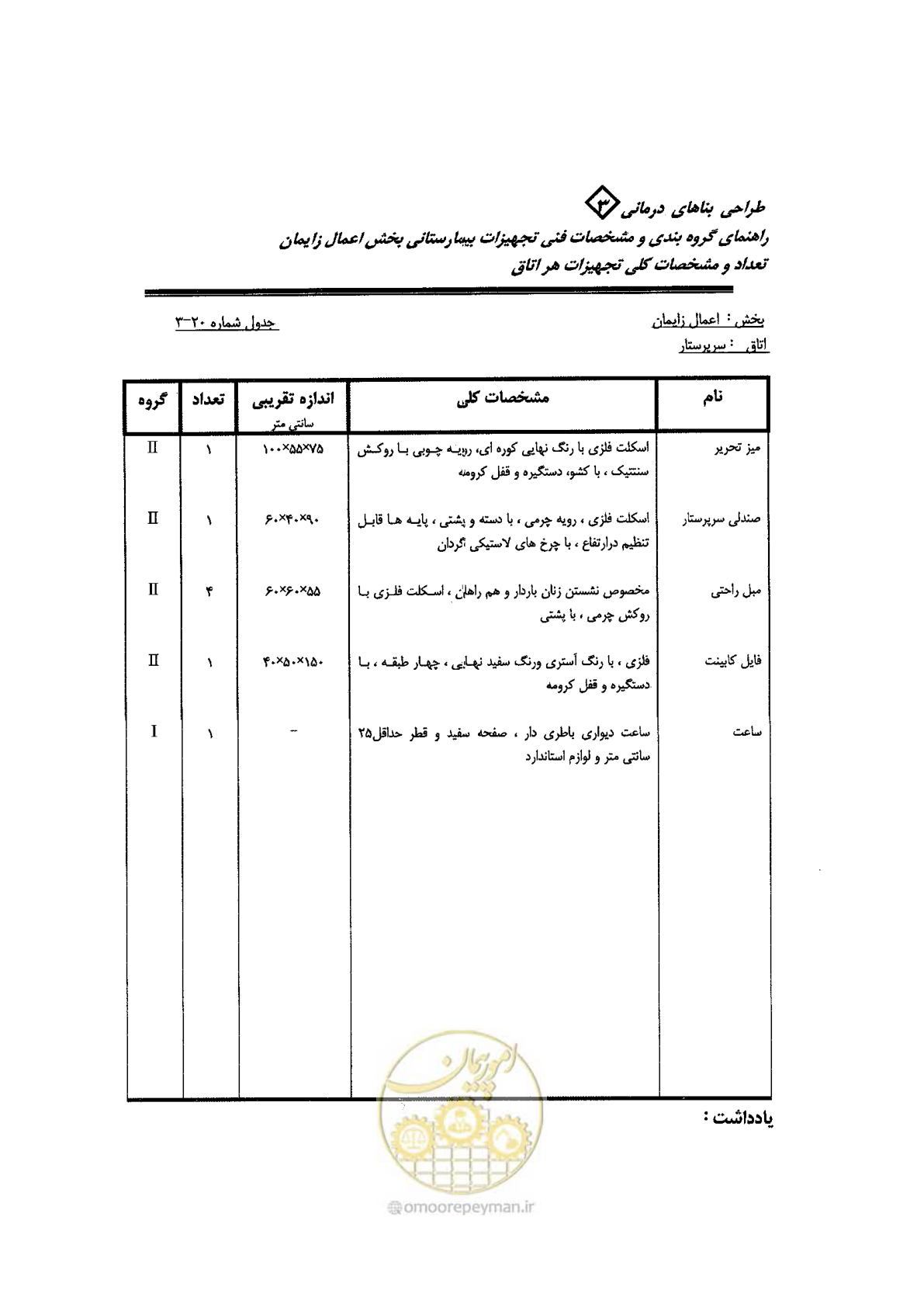 صفحه 68 از 96