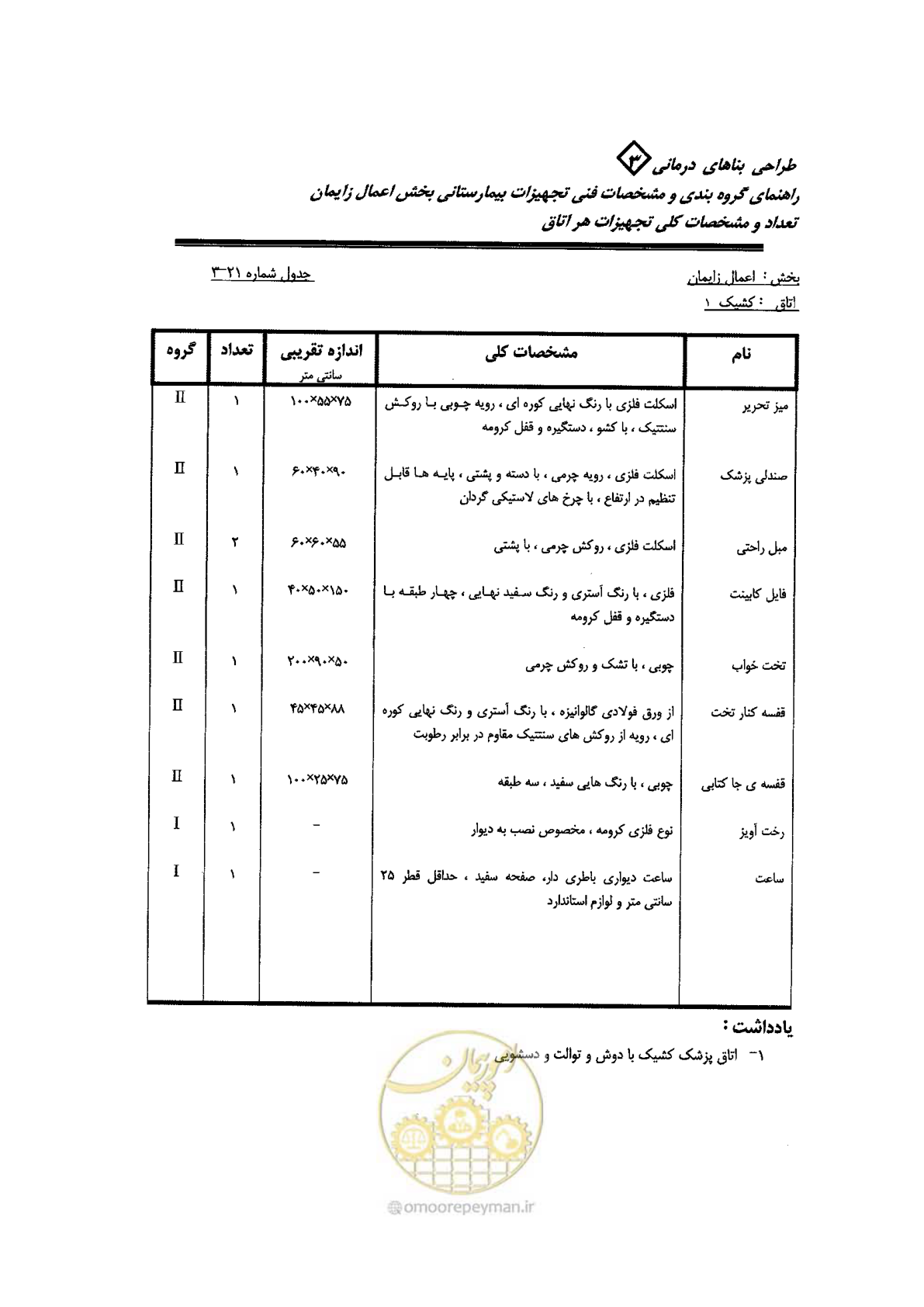 صفحه 69 از 96