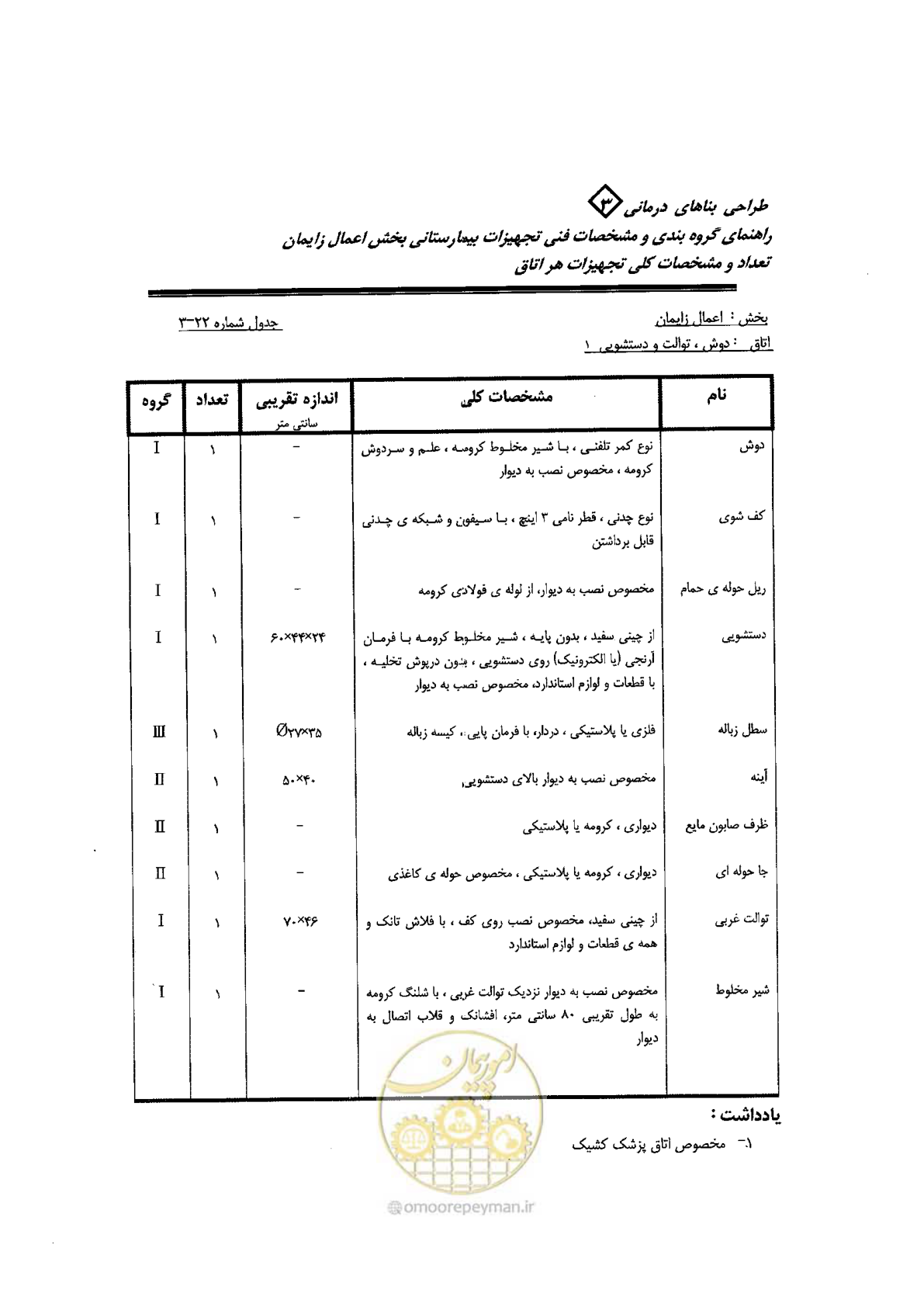 صفحه 70 از 96