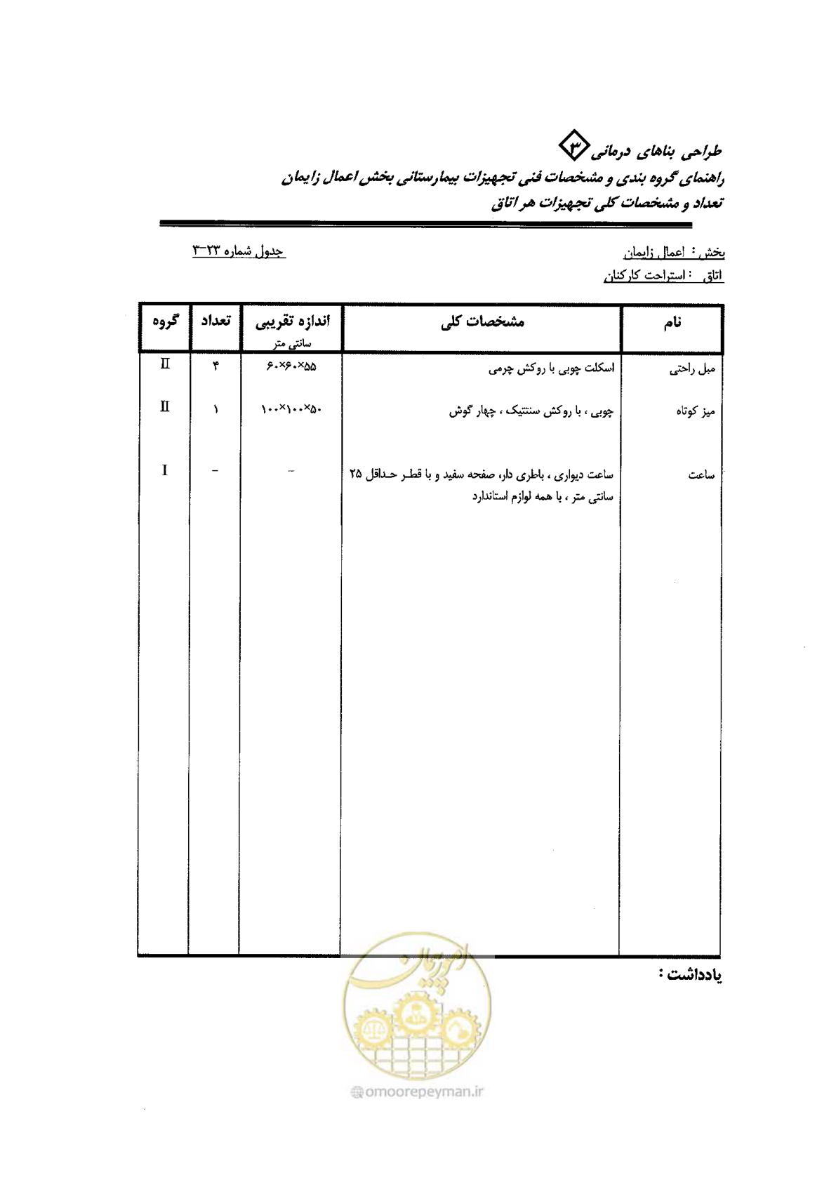 صفحه 71 از 96