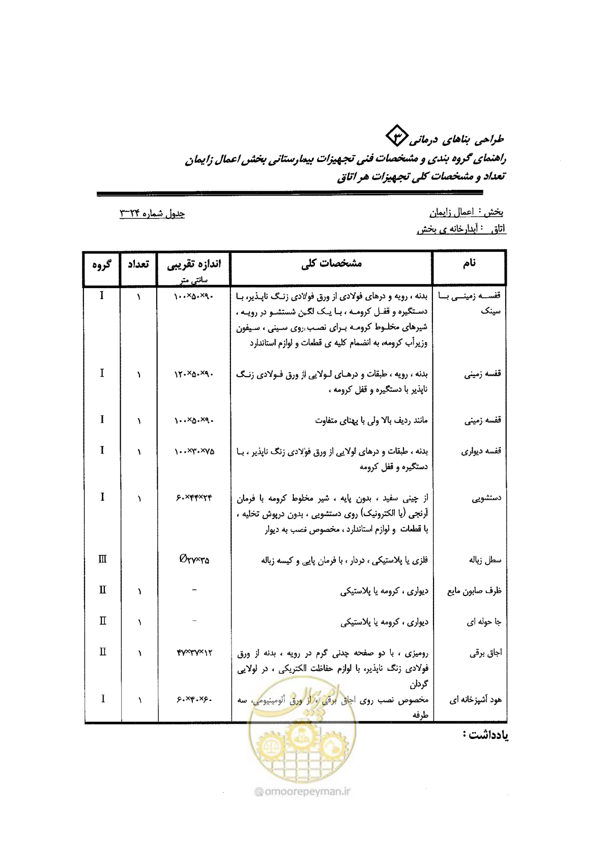 صفحه 72 از 96