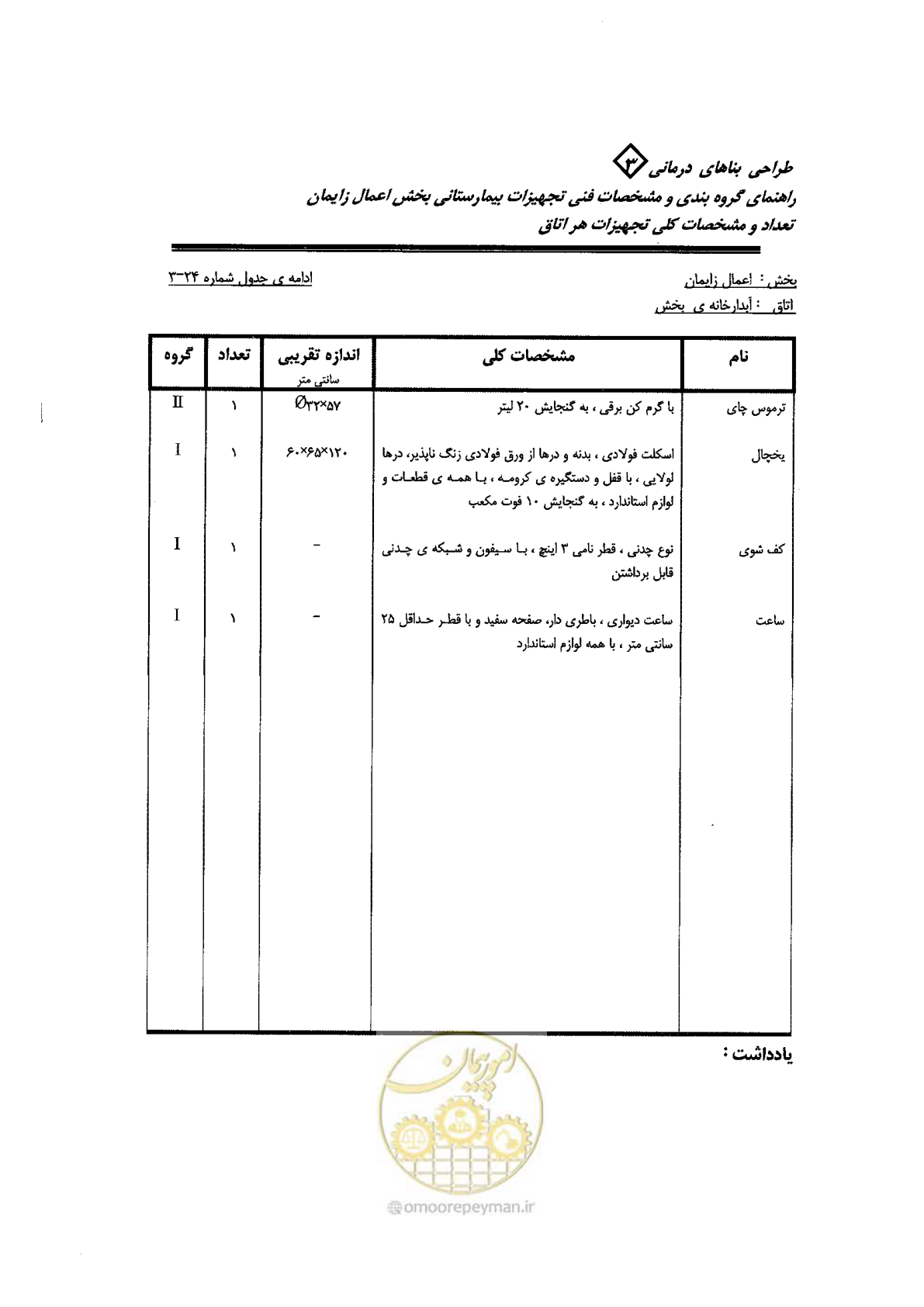 صفحه 73 از 96