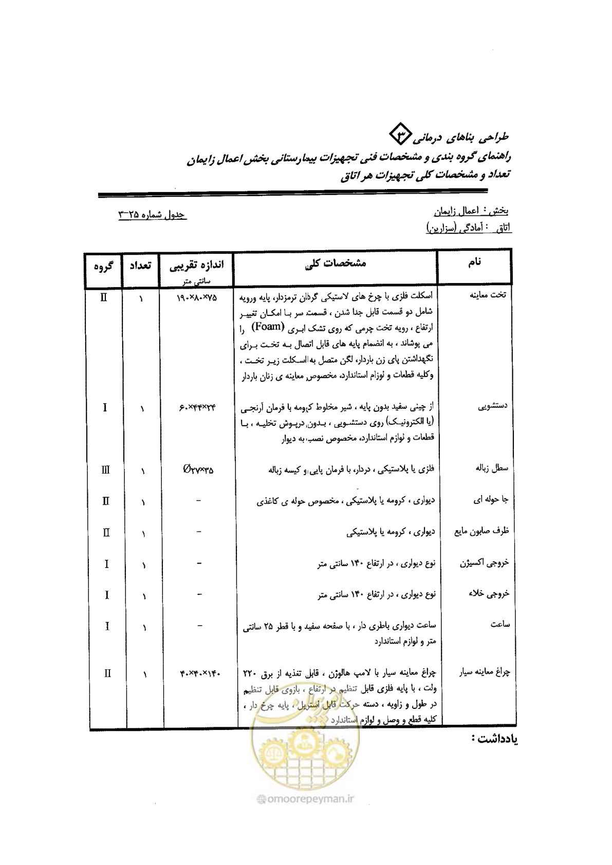 صفحه 74 از 96