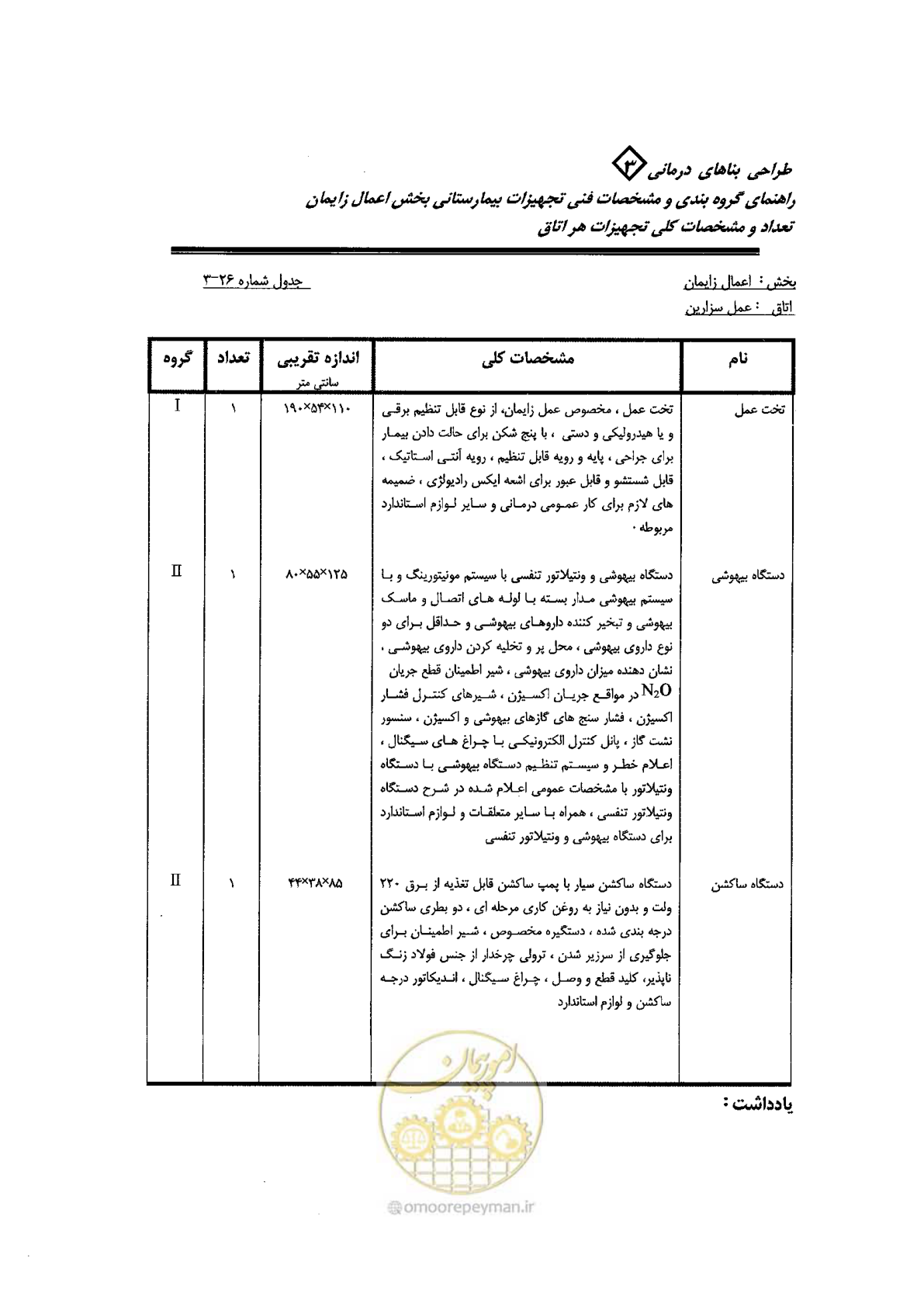 صفحه 75 از 96