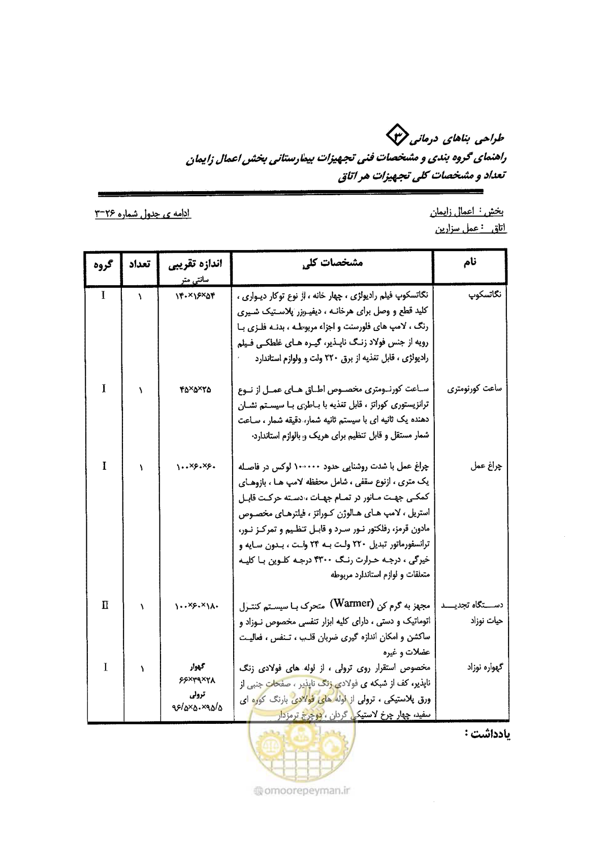 صفحه 76 از 96
