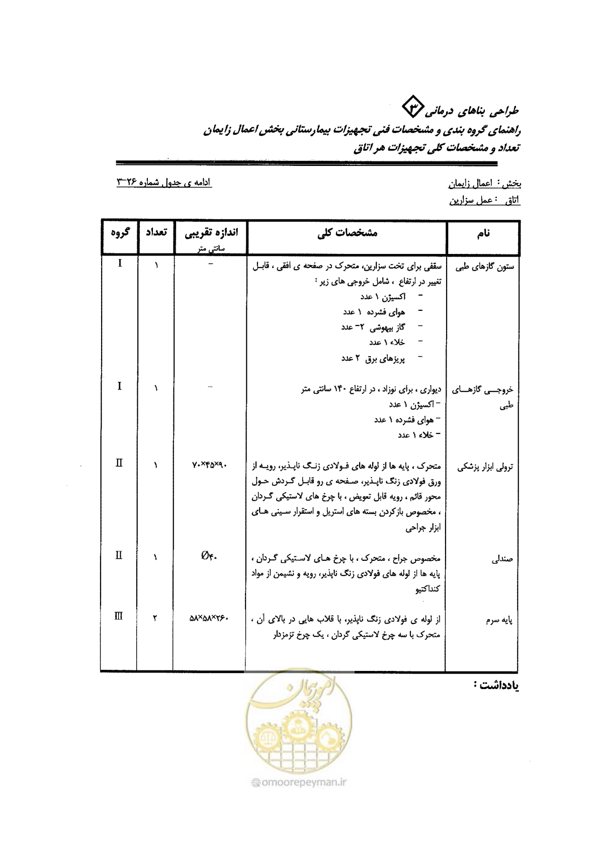 صفحه 77 از 96
