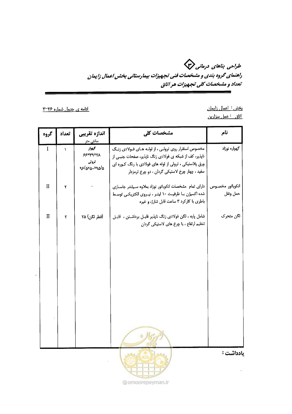 صفحه 78 از 96