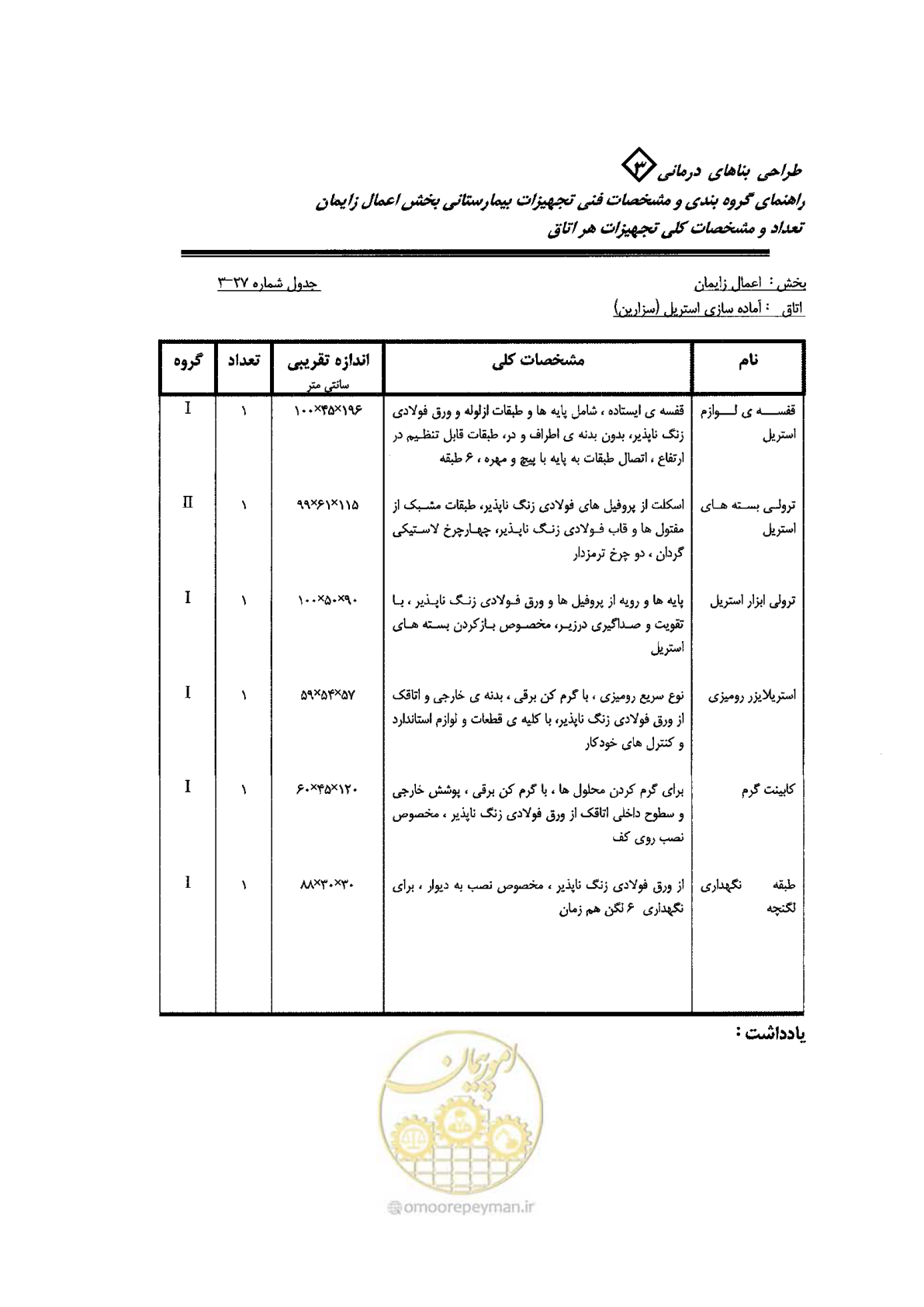صفحه 79 از 96
