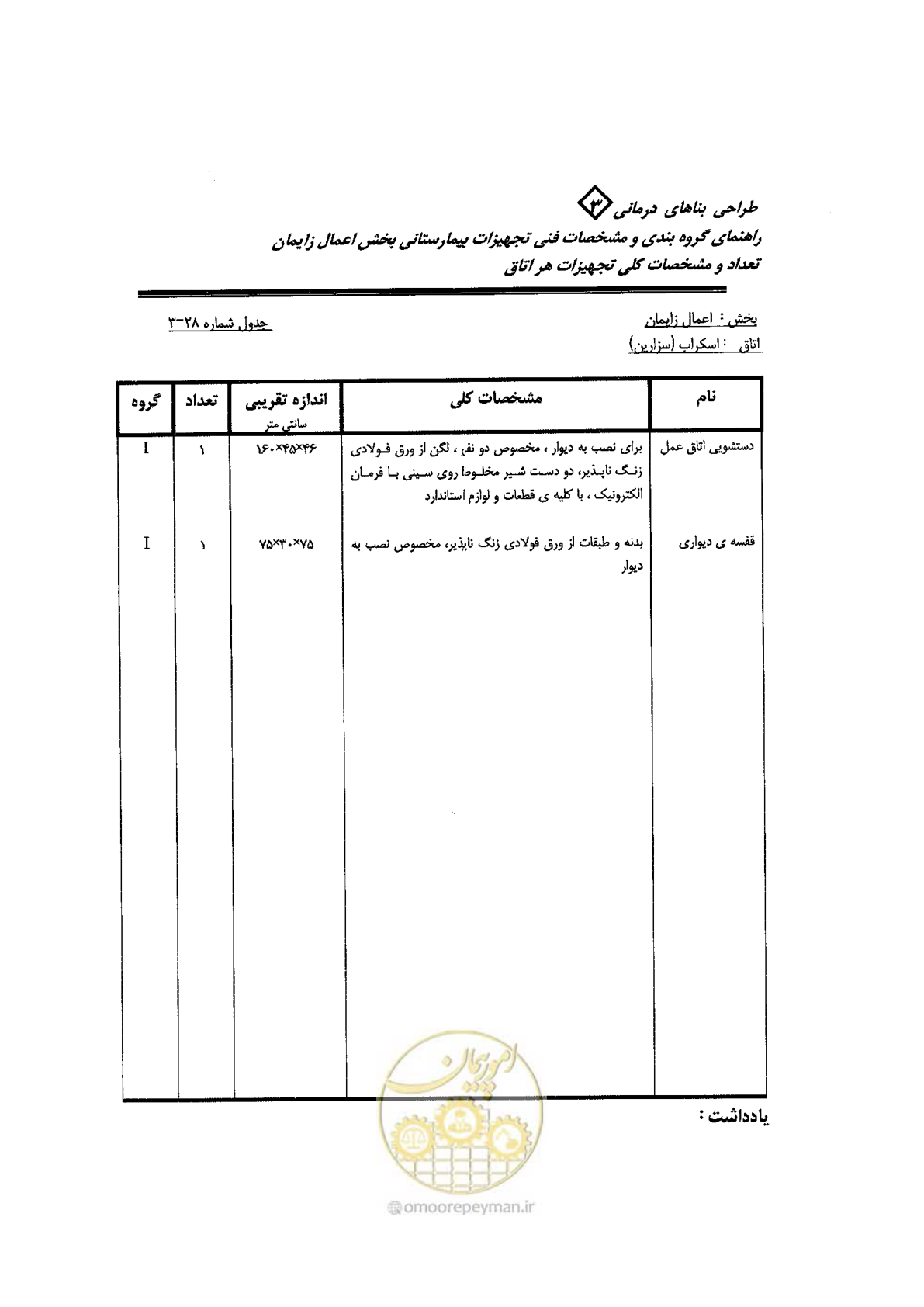 صفحه 80 از 96