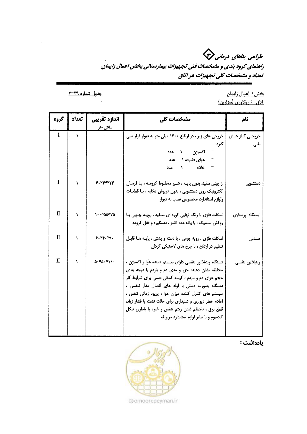 صفحه 81 از 96