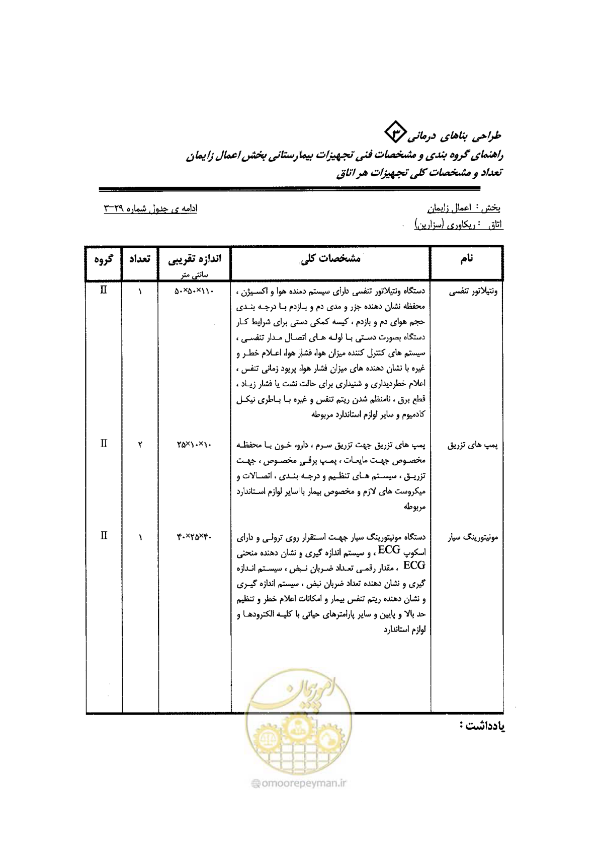 صفحه 82 از 96