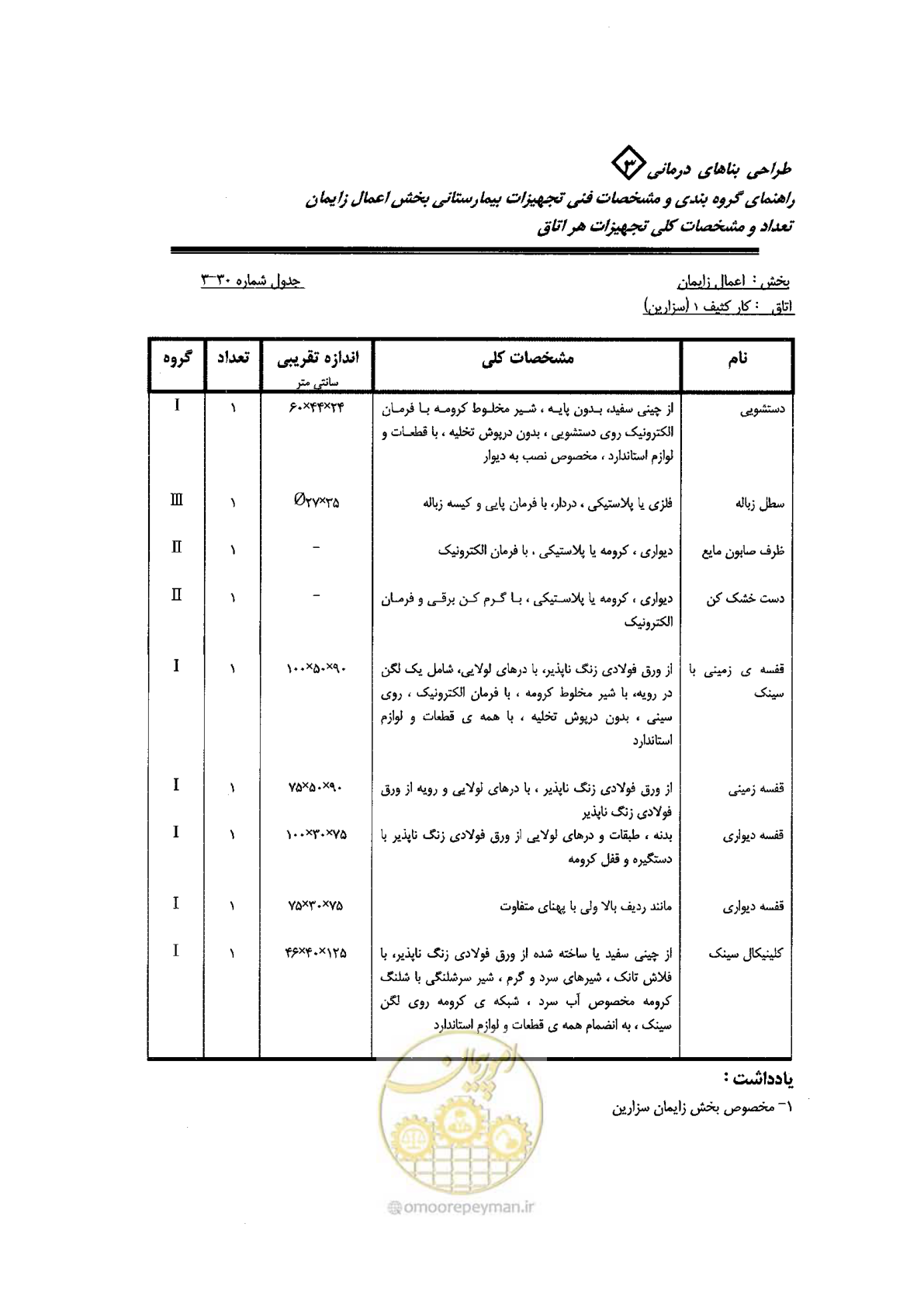 صفحه 83 از 96