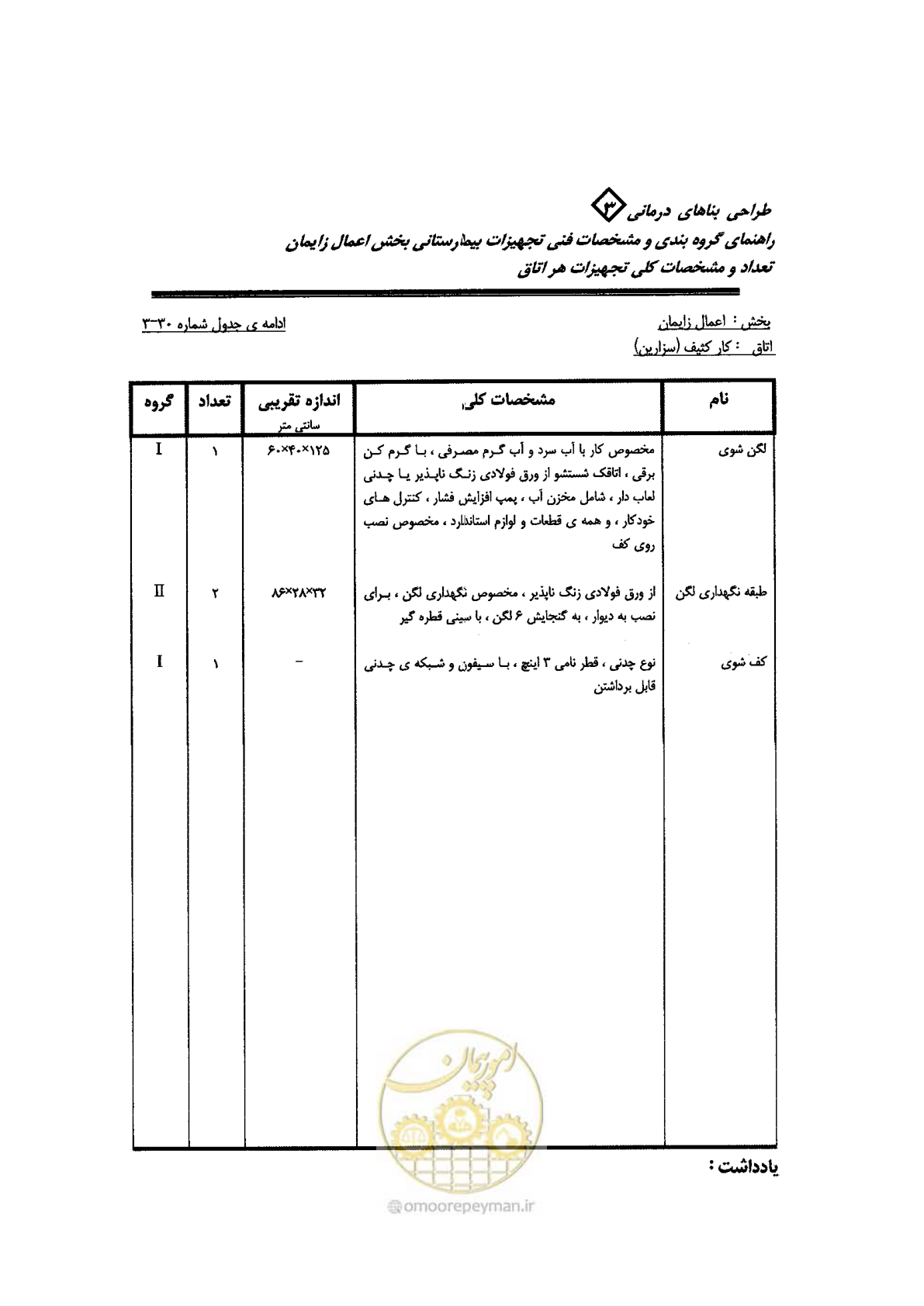 صفحه 84 از 96