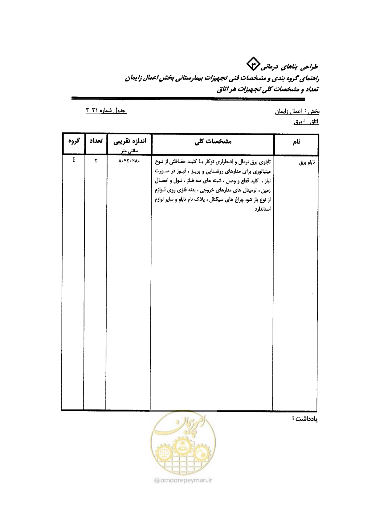 صفحه 85 از 96