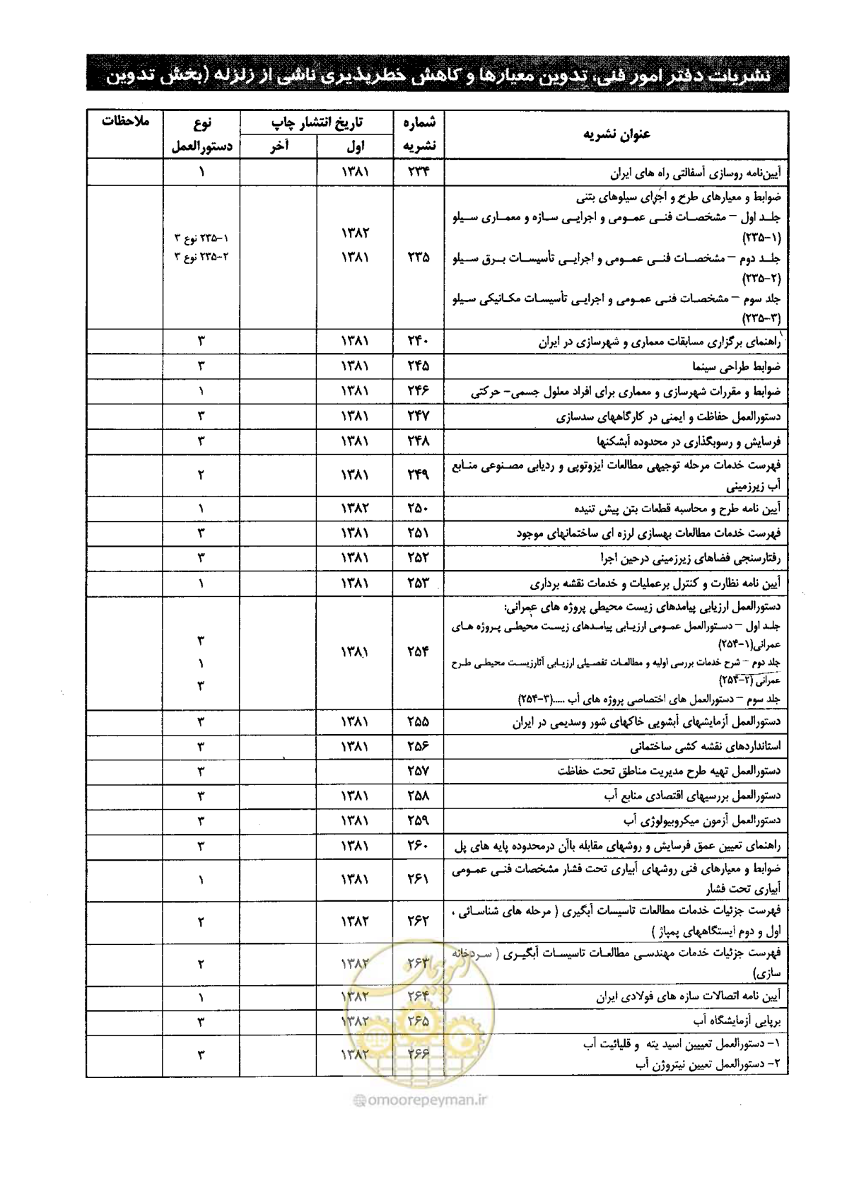 صفحه 89 از 96
