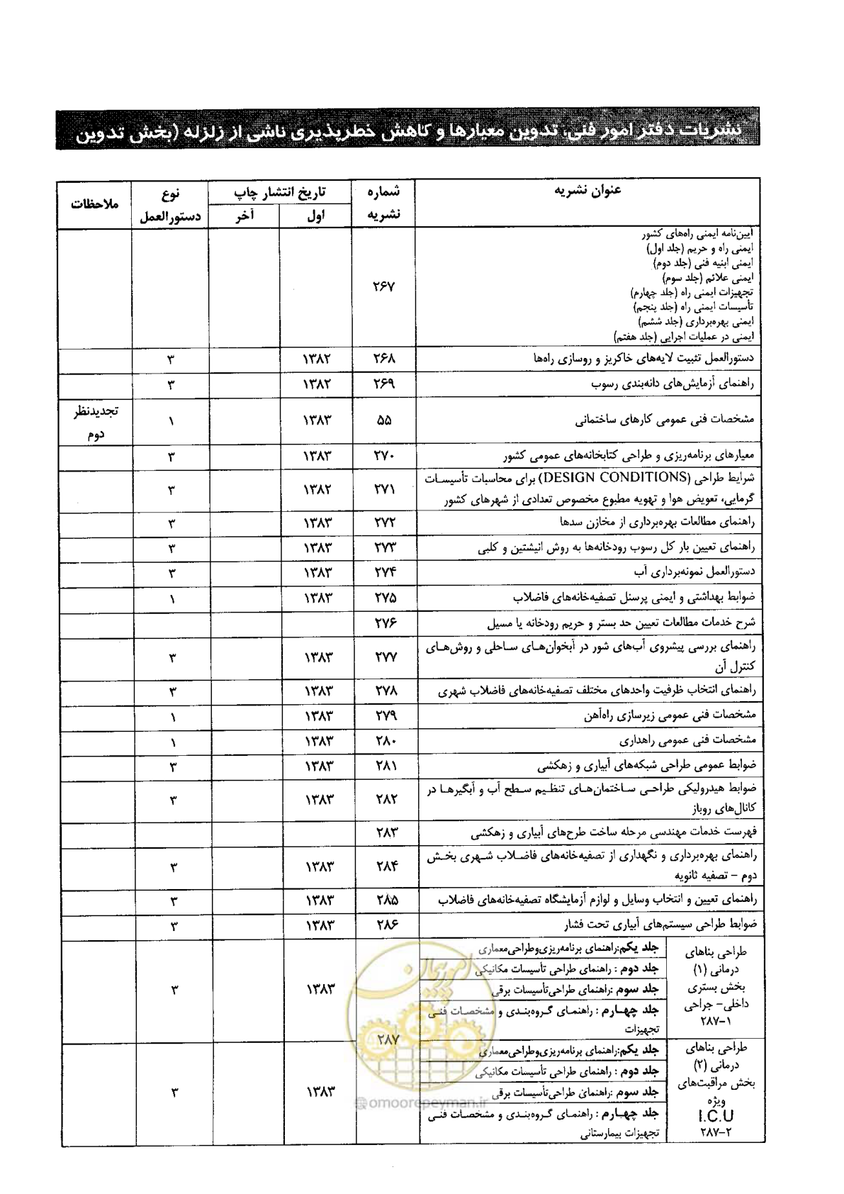 صفحه 90 از 96