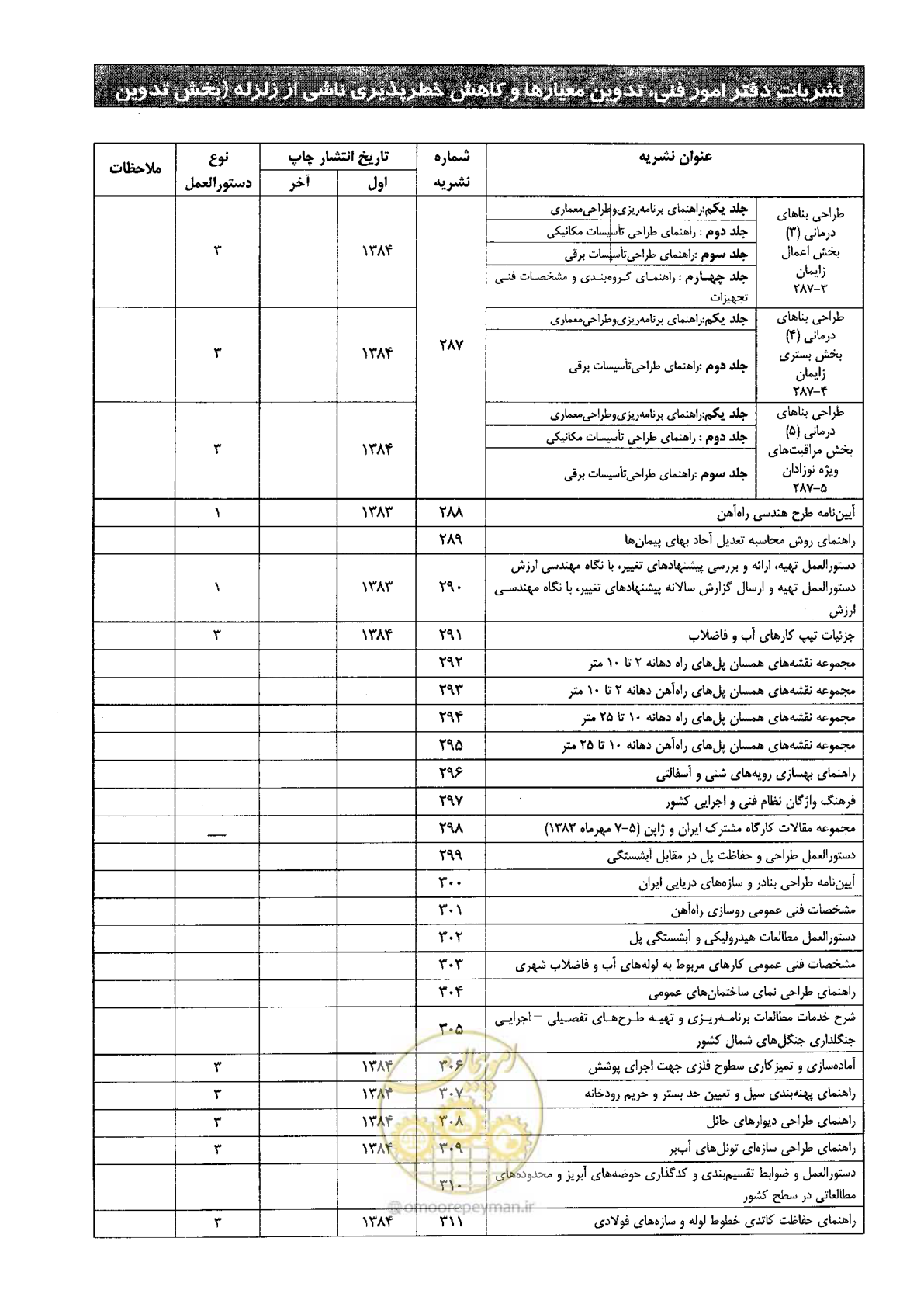 صفحه 91 از 96