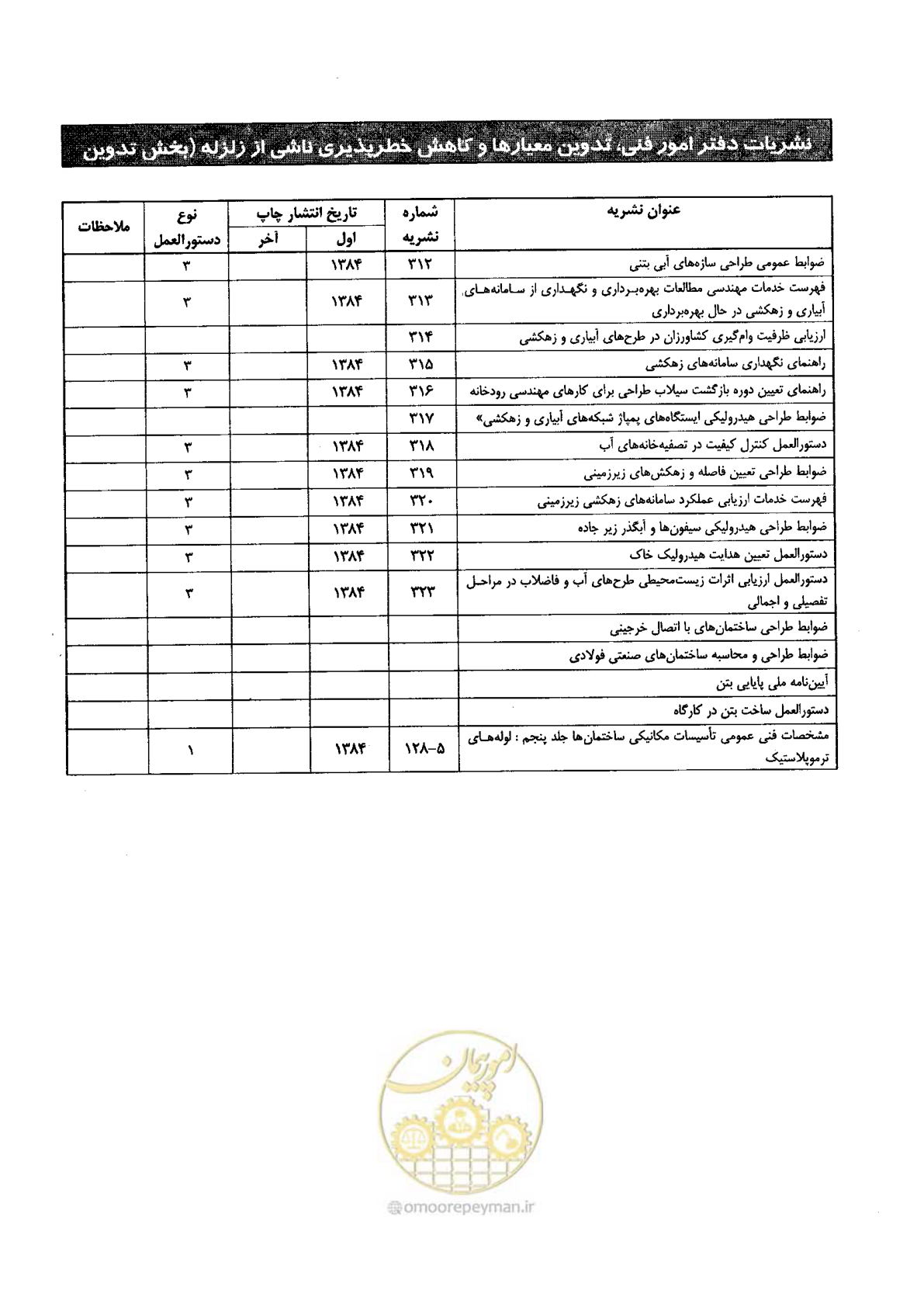 صفحه 92 از 96