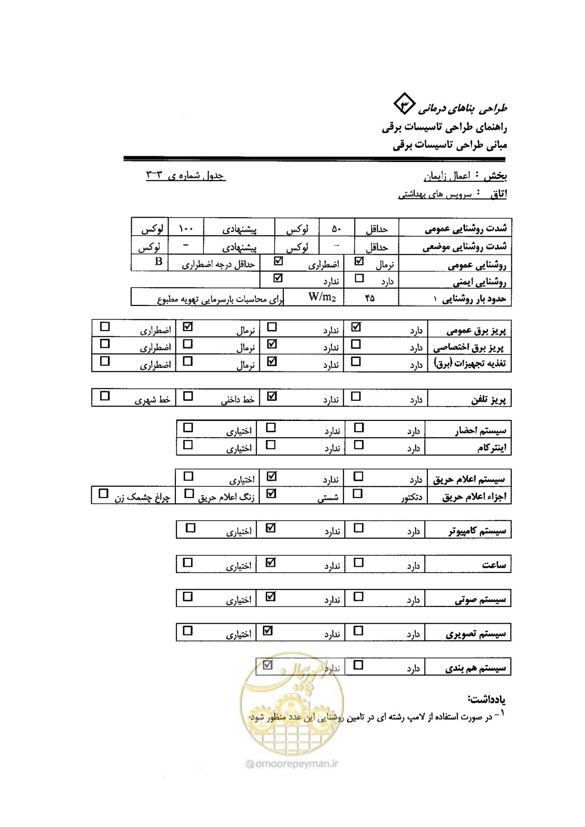 صفحه 47 از 90