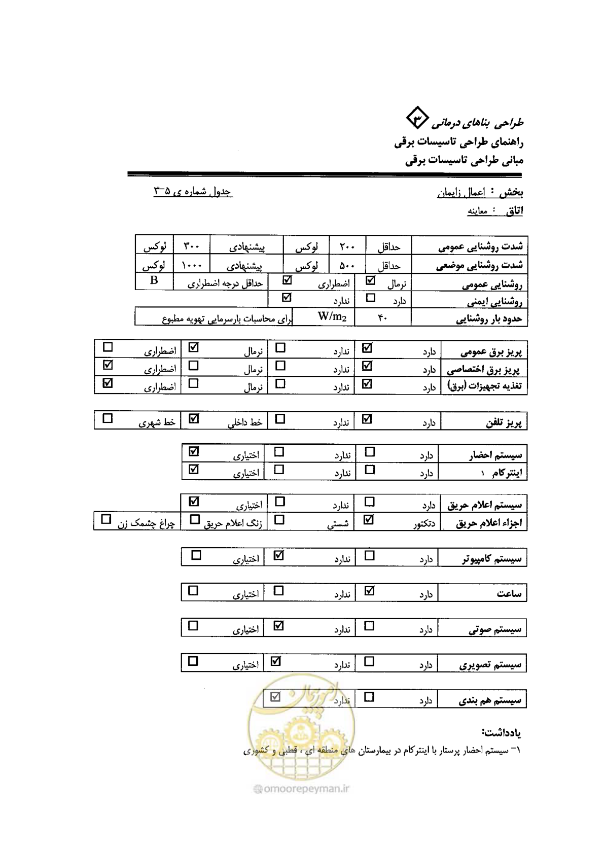 صفحه 49 از 90