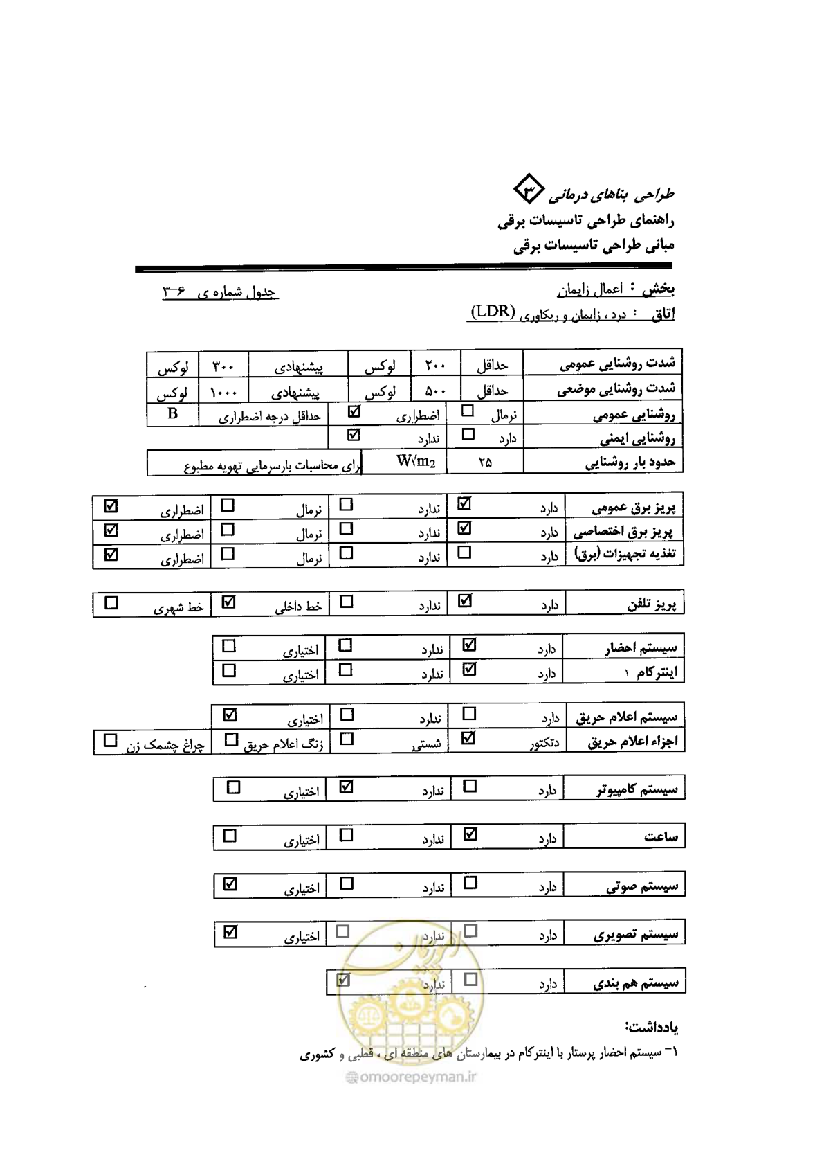 صفحه 50 از 90