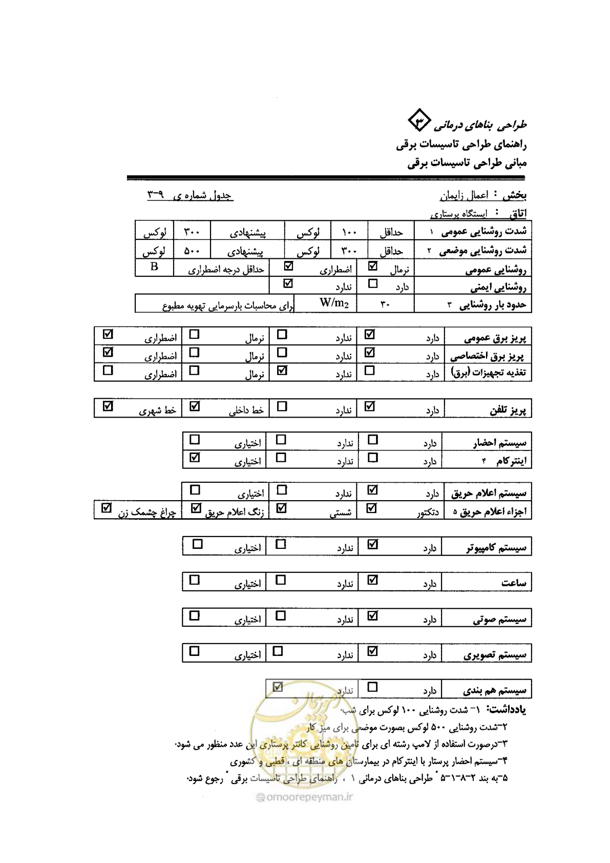 صفحه 53 از 90