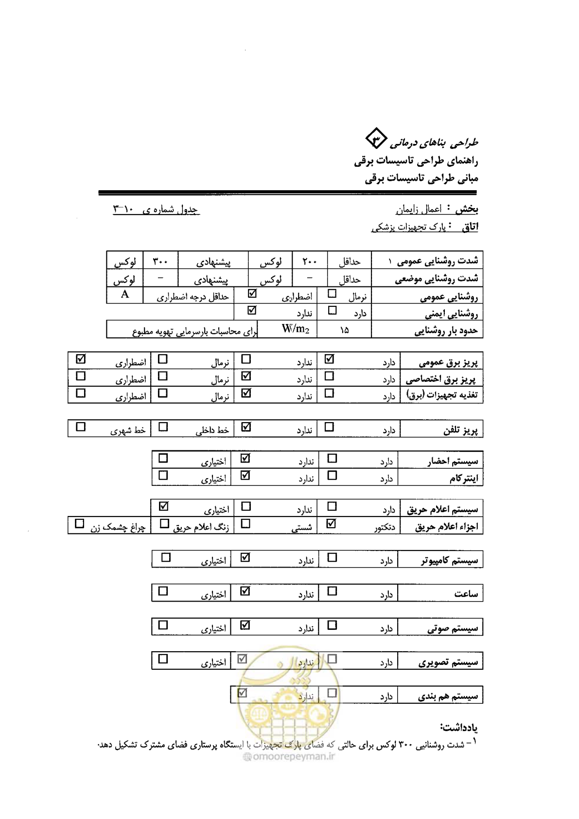 صفحه 54 از 90