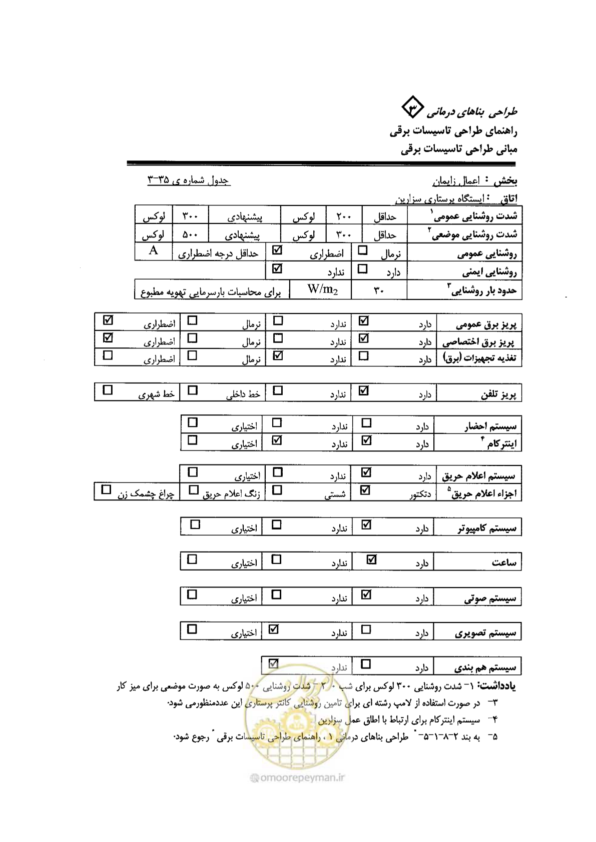 صفحه 77 از 90
