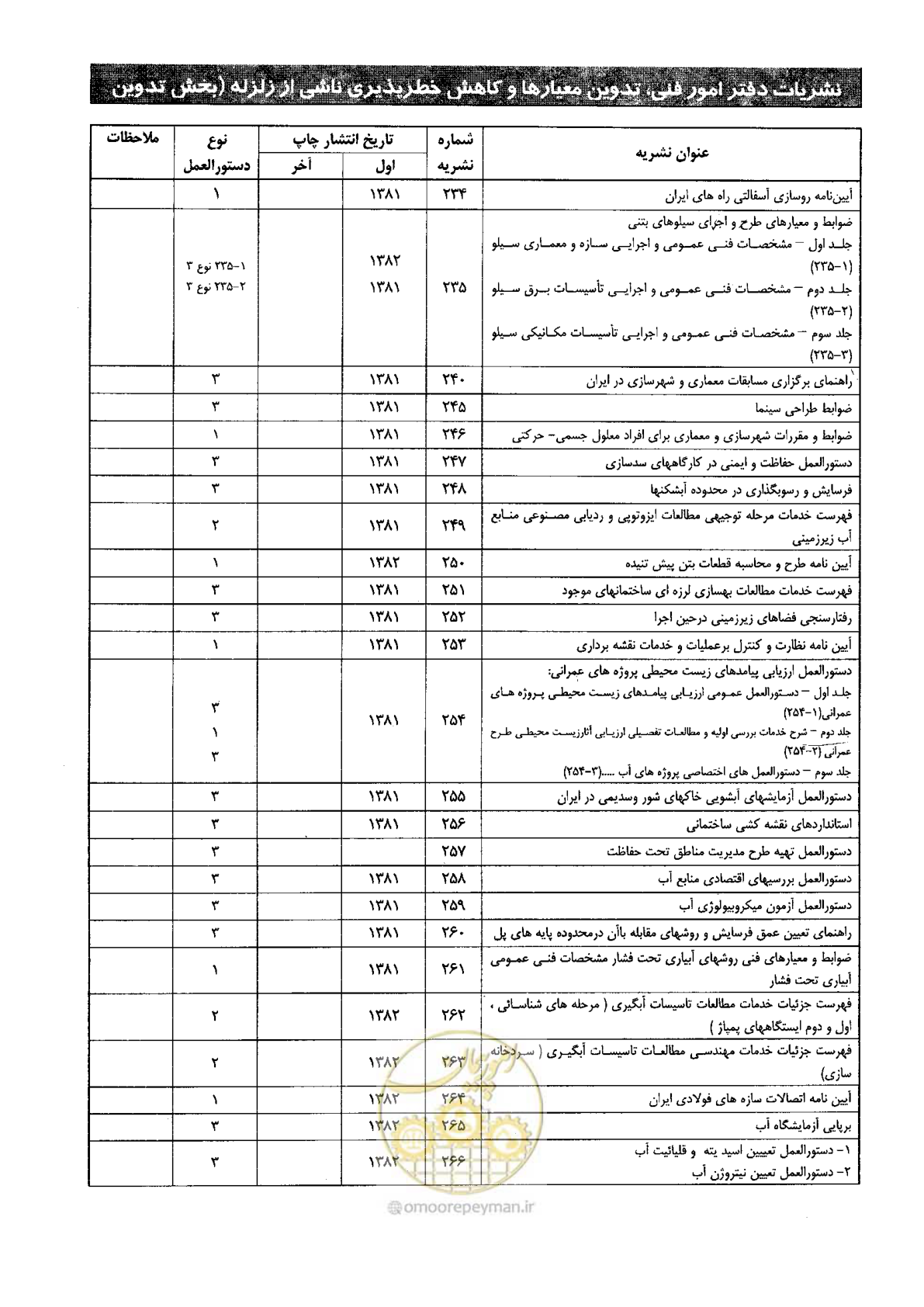 صفحه 85 از 90