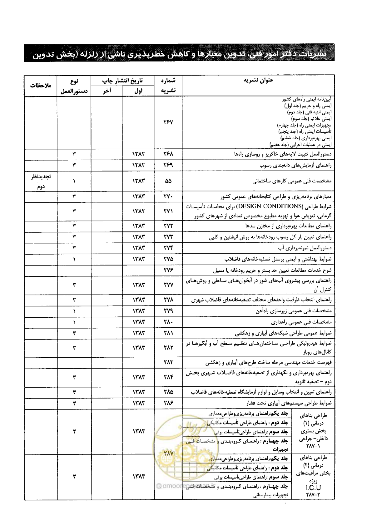 صفحه 86 از 90