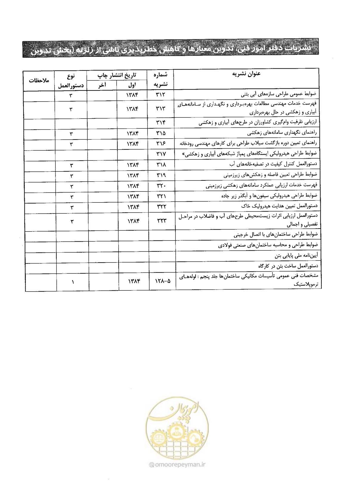 صفحه 88 از 90