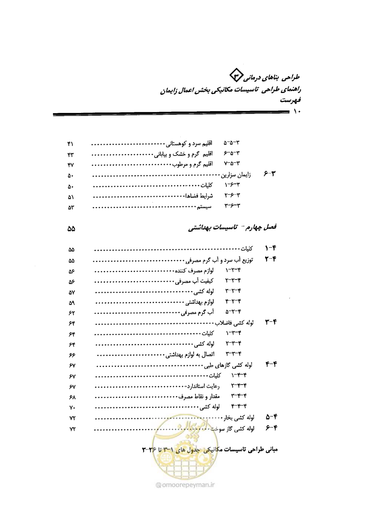 صفحه 10 از 128