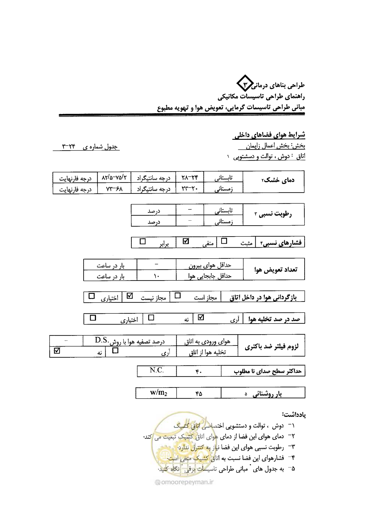 صفحه 100 از 128