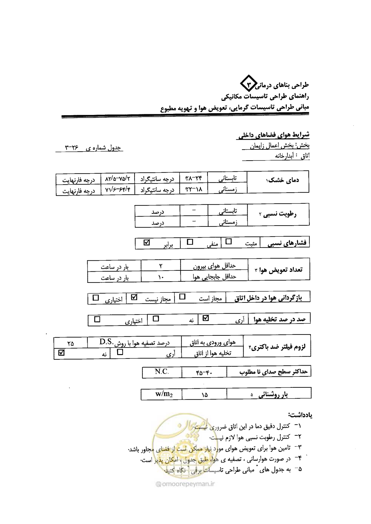 صفحه 102 از 128