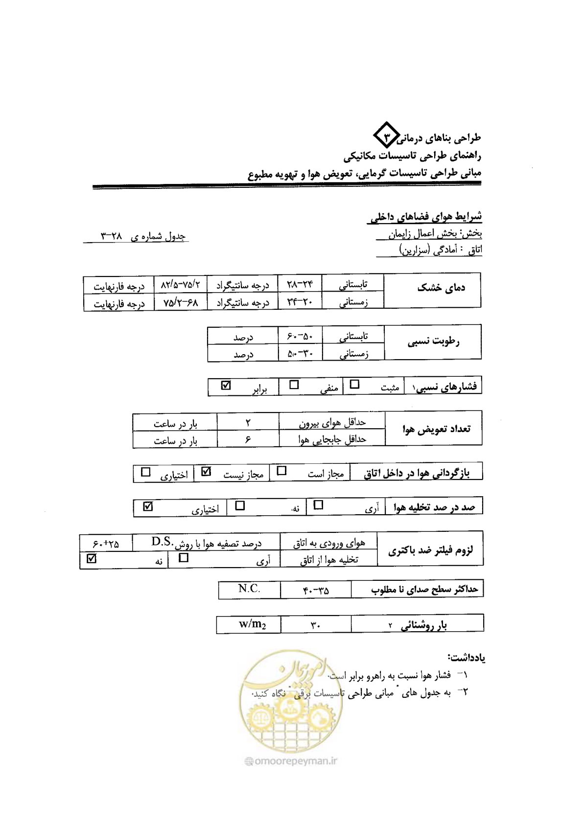 صفحه 104 از 128