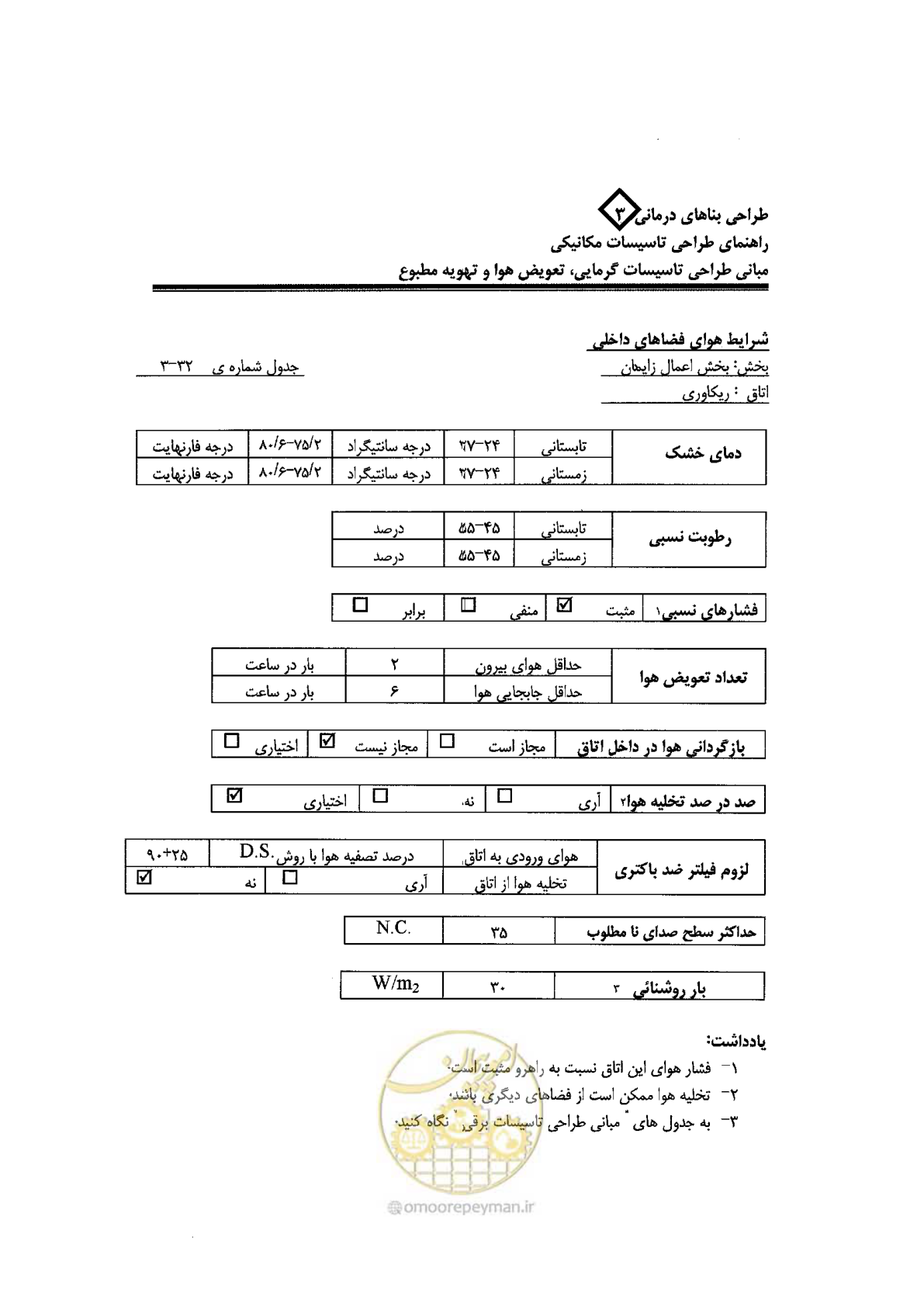 صفحه 108 از 128