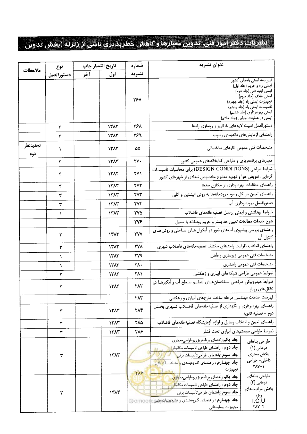 صفحه 122 از 128