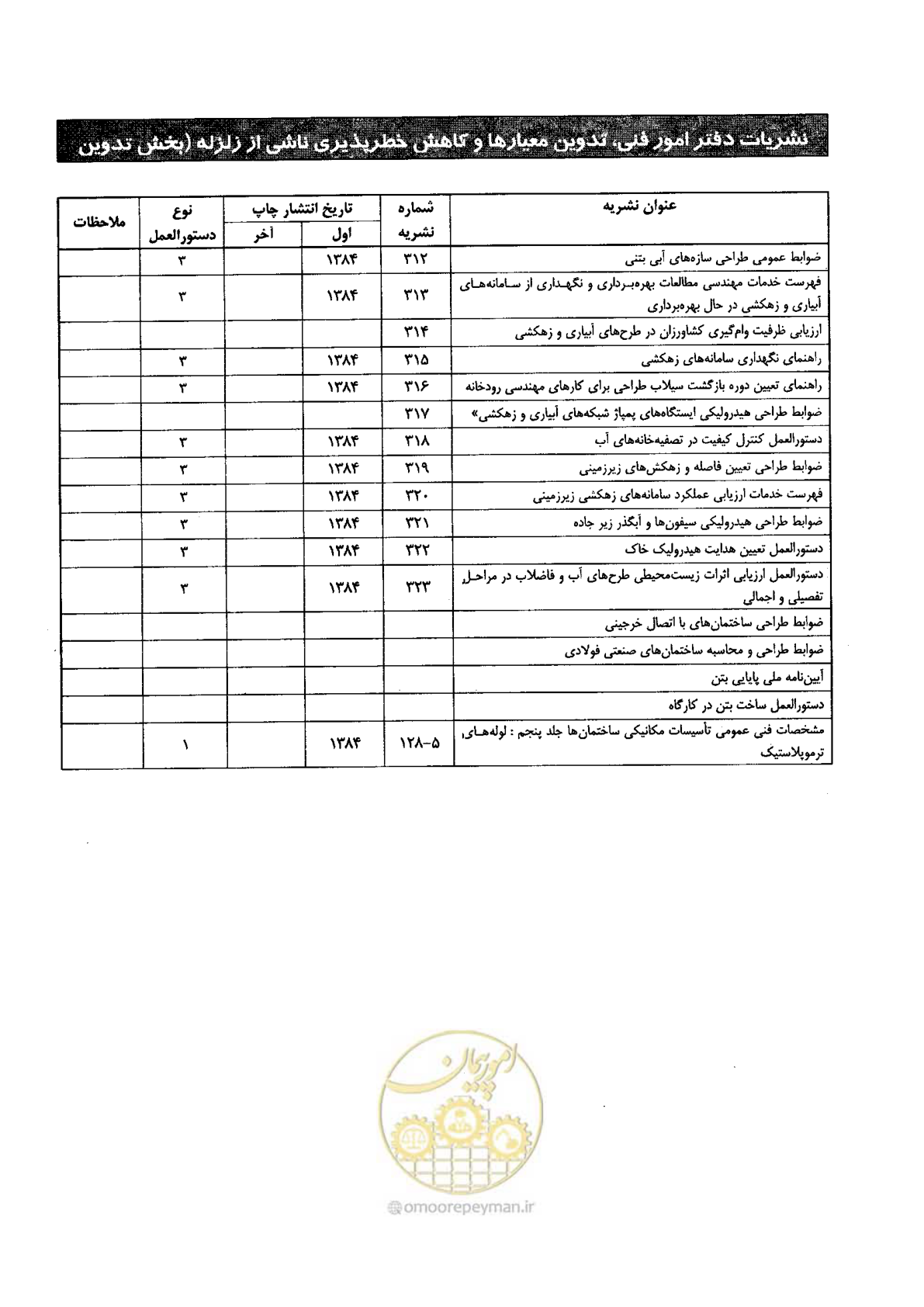 صفحه 124 از 128