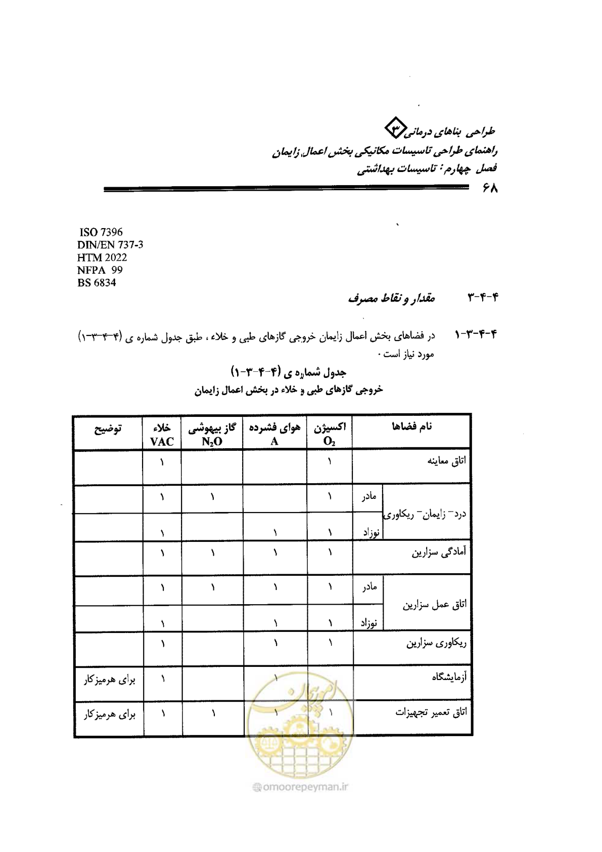 صفحه 68 از 128