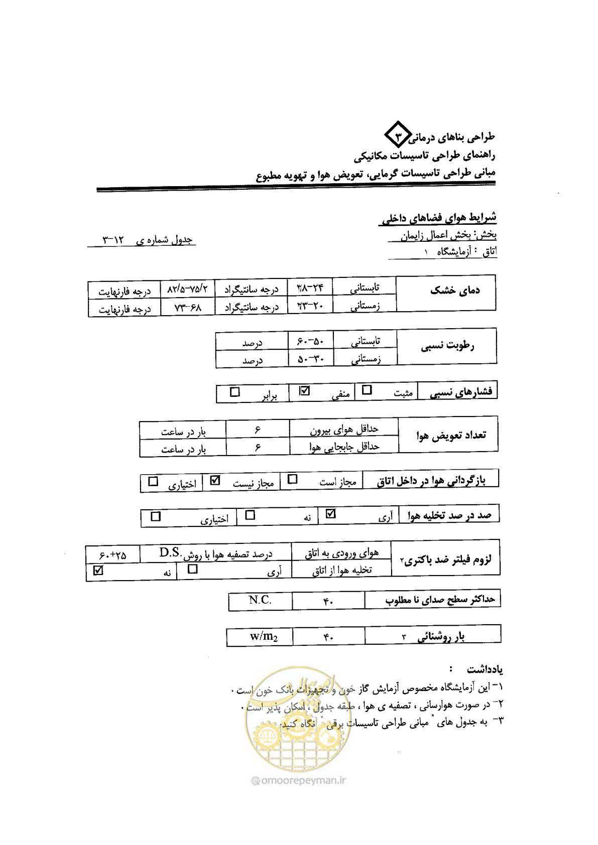 صفحه 88 از 128