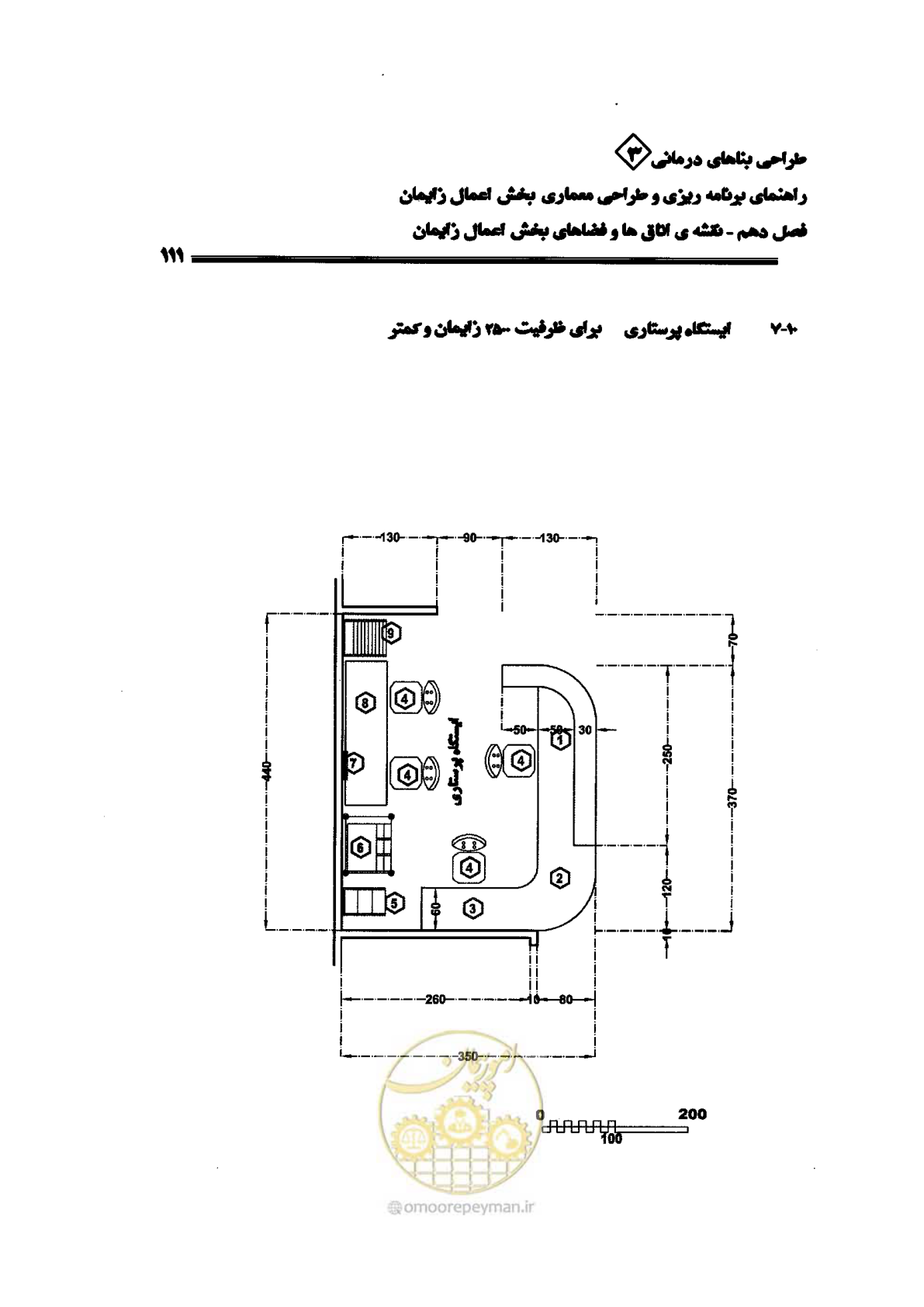 صفحه 111 از 156