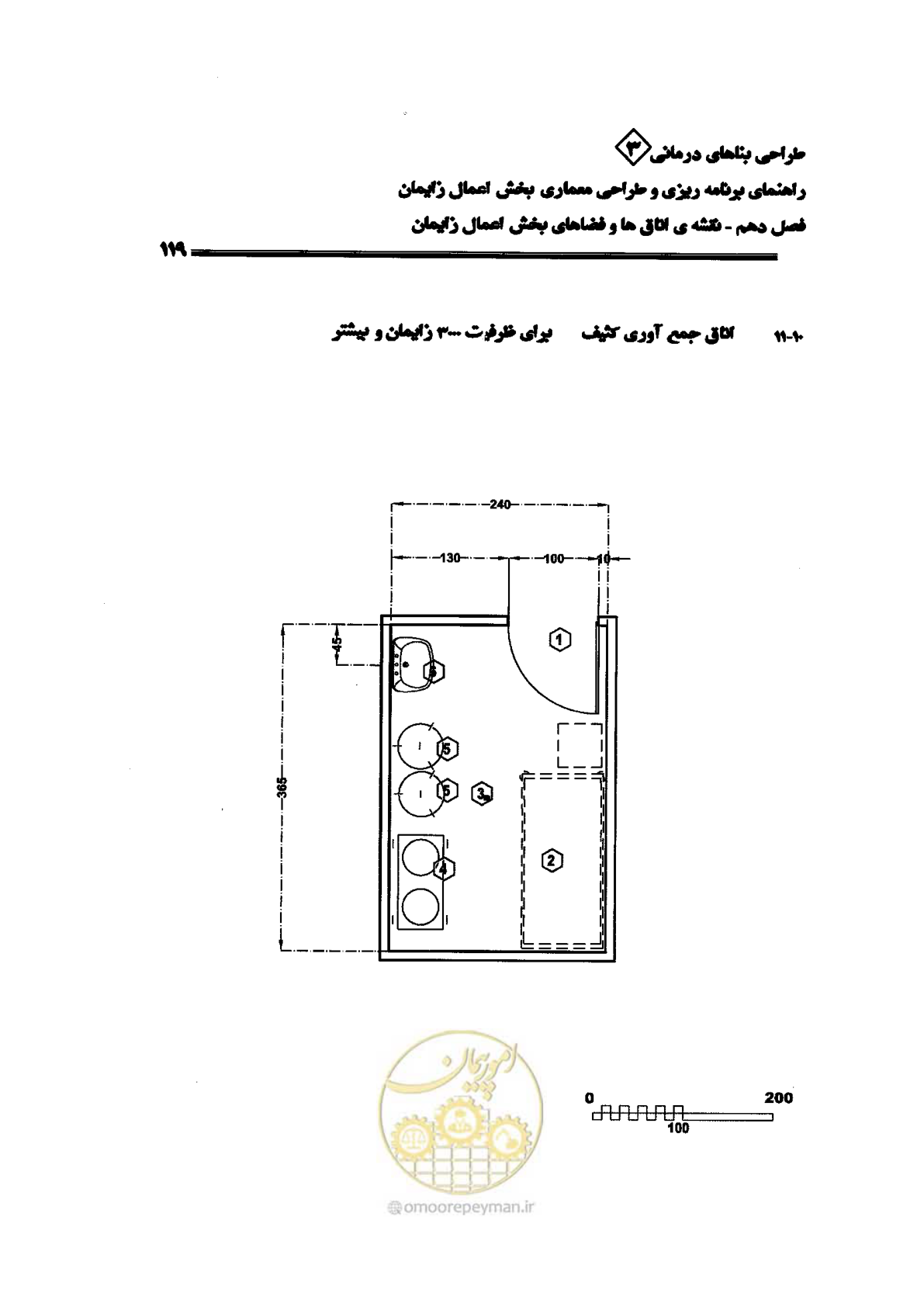 صفحه 119 از 156