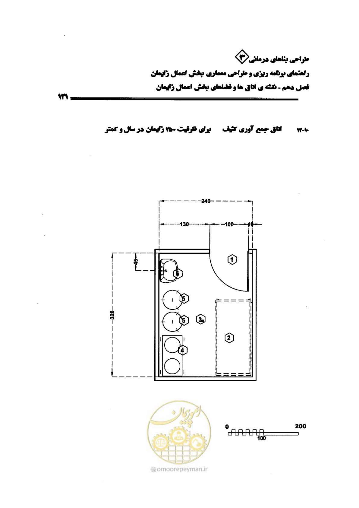صفحه 121 از 156